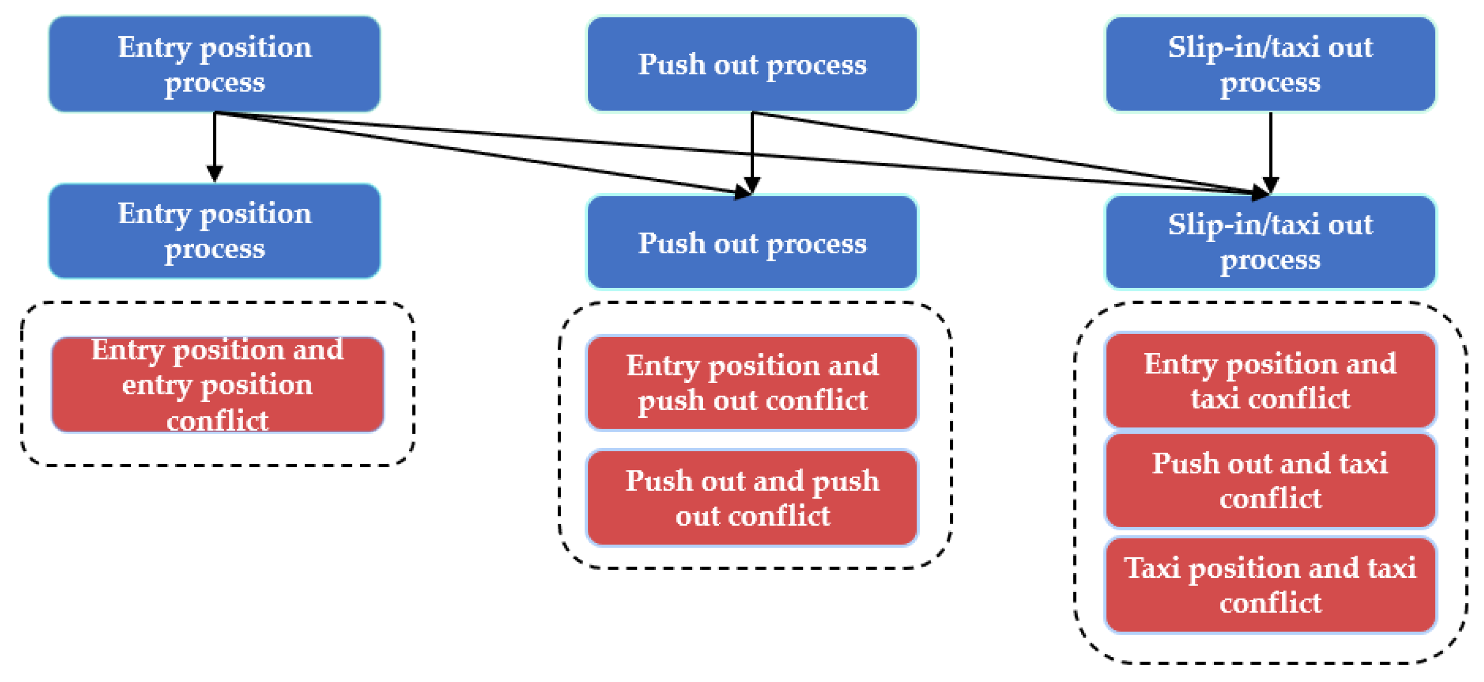 Aerospace 12 00398 g004
