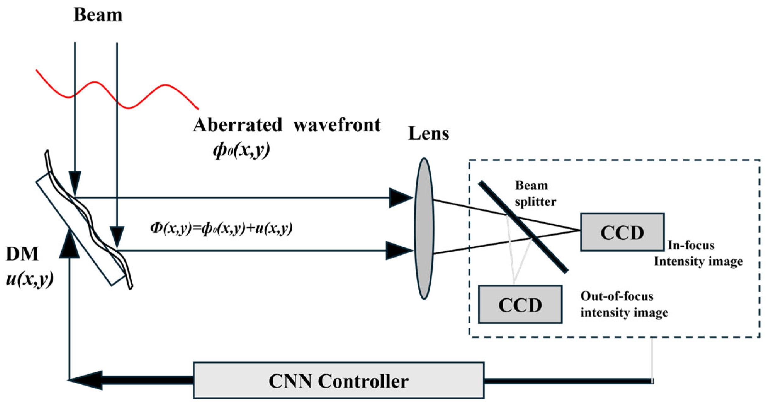 Aerospace 12 00399 g003