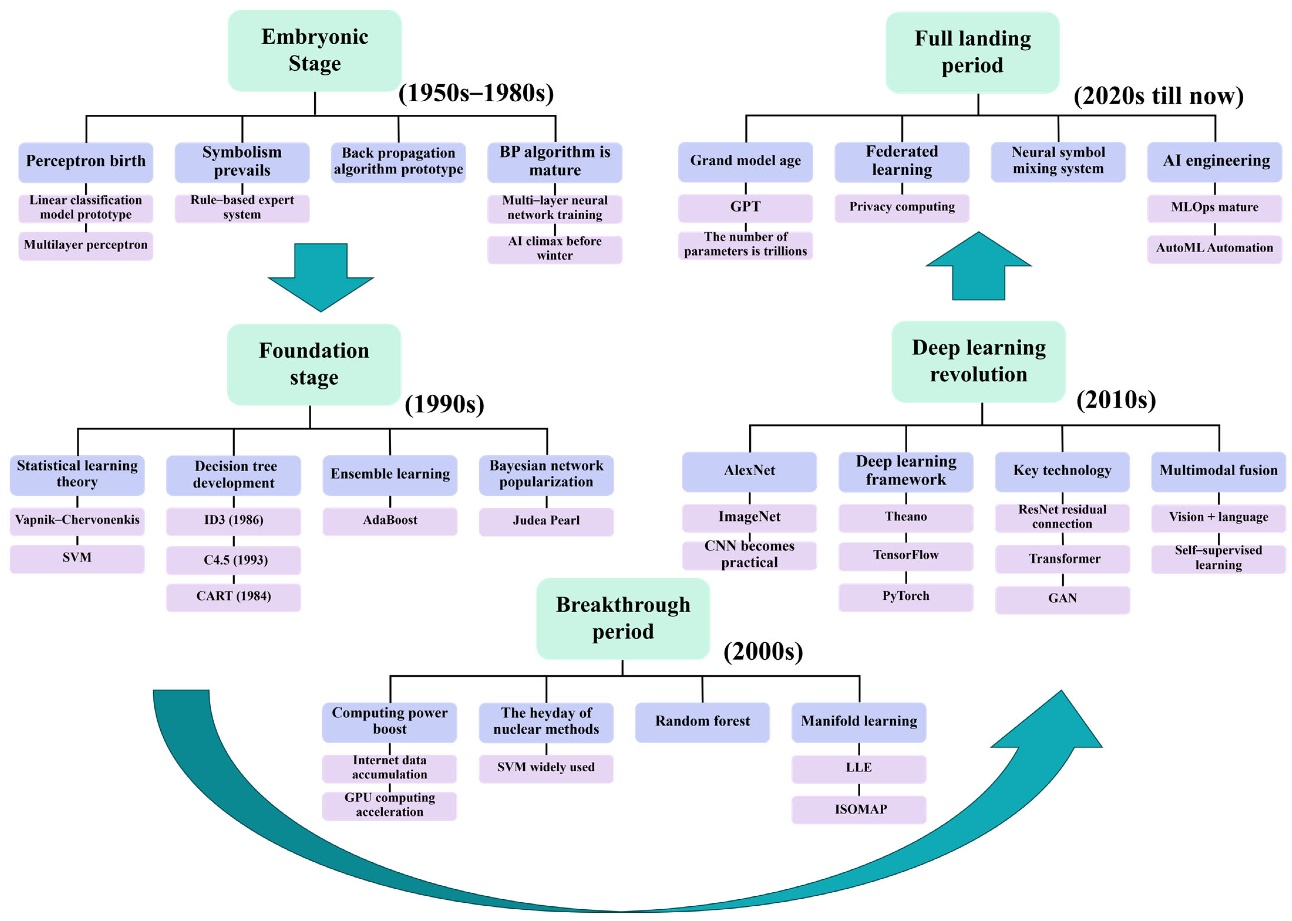 Aerospace 12 00399 g004