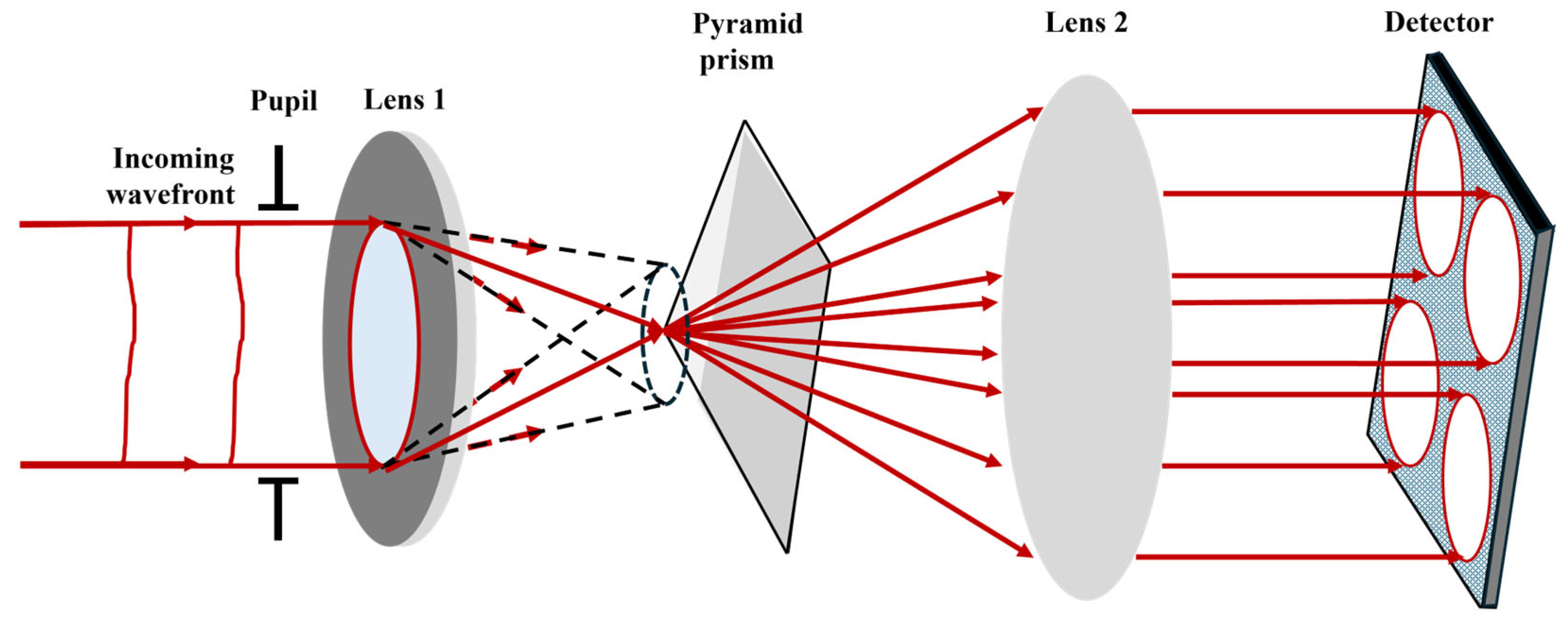 Aerospace 12 00399 g006