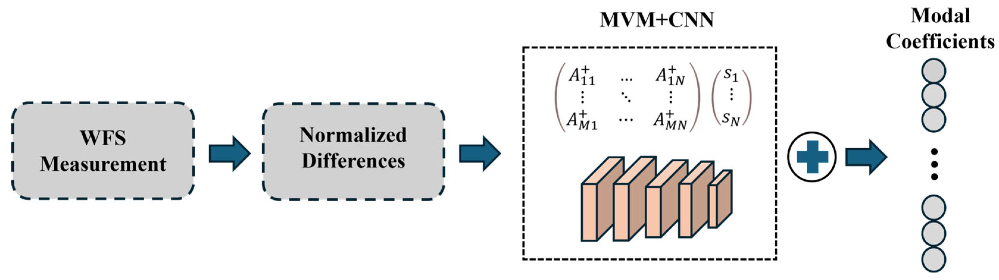 Aerospace 12 00399 g007