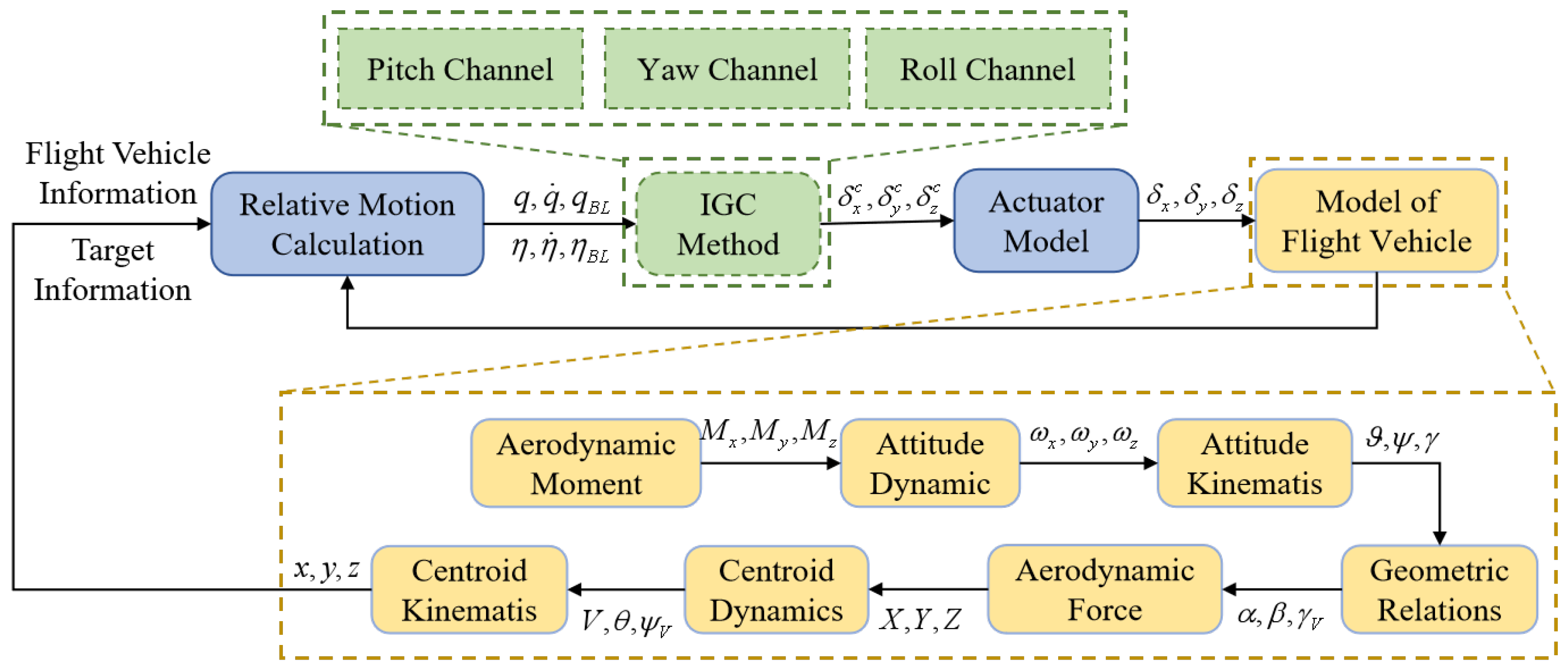 Aerospace 12 00400 g003
