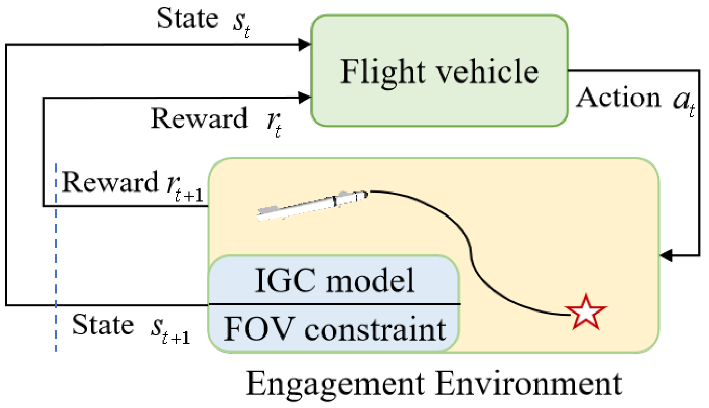 Aerospace 12 00400 g005