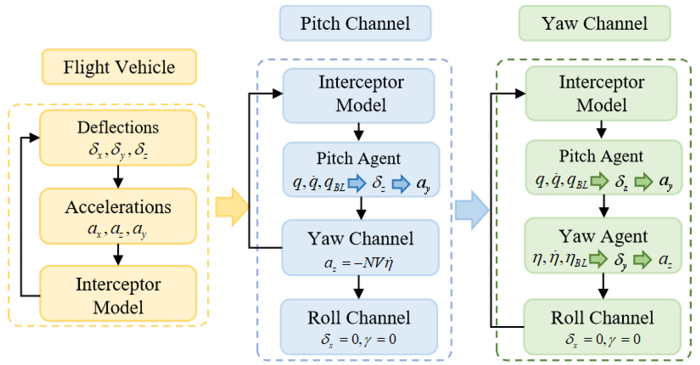 Aerospace 12 00400 g006