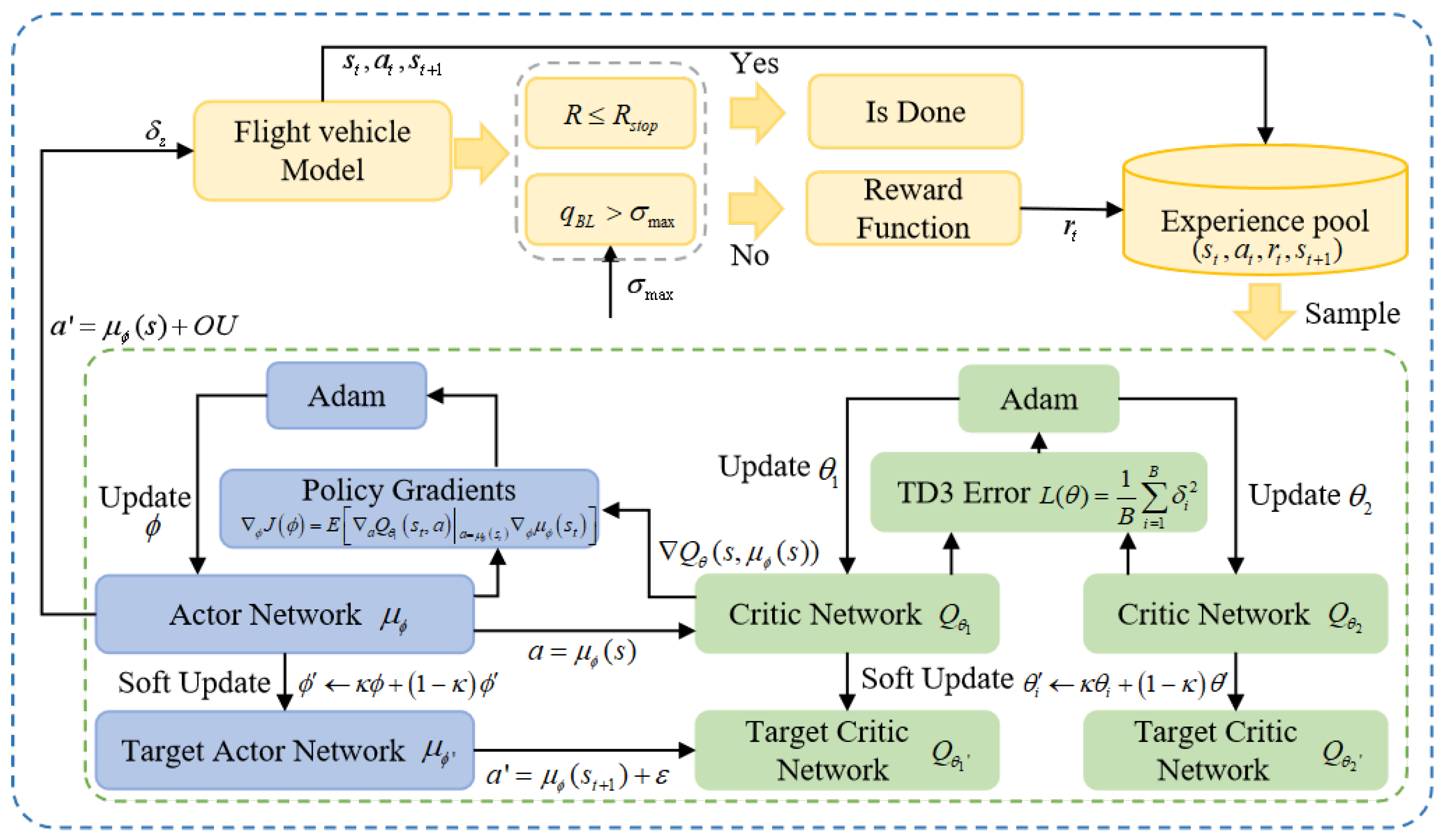 Aerospace 12 00400 g007