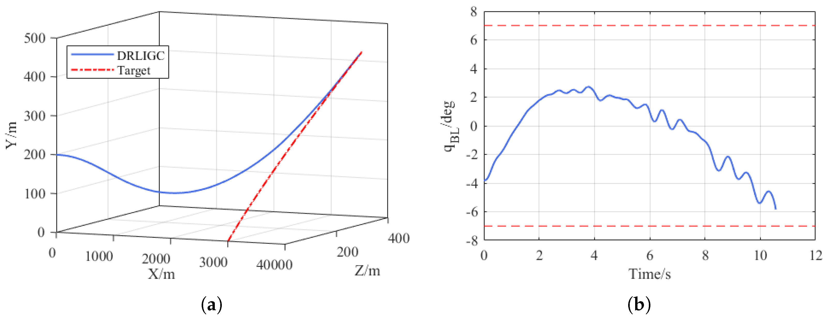 Aerospace 12 00400 g012a