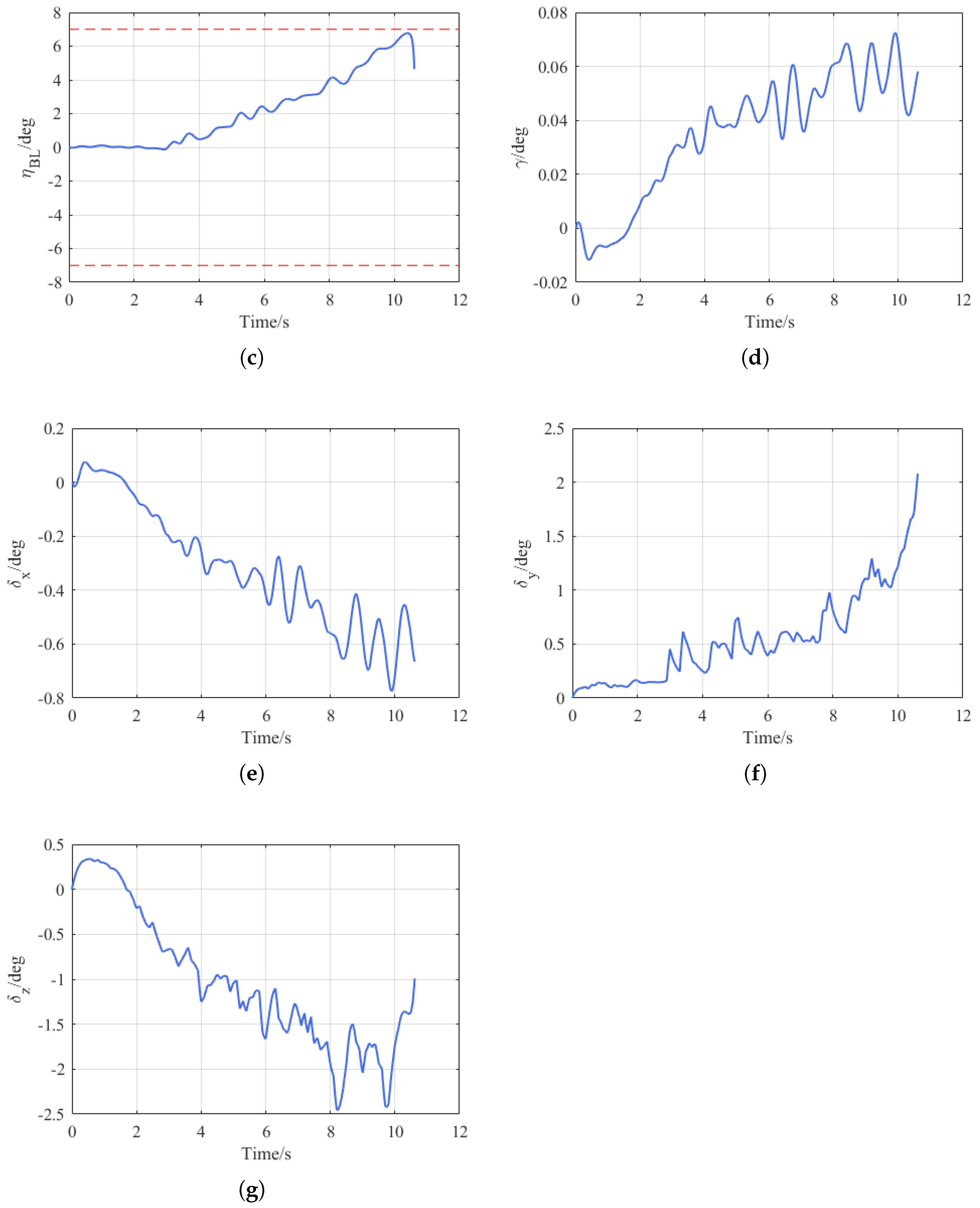 Aerospace 12 00400 g012b