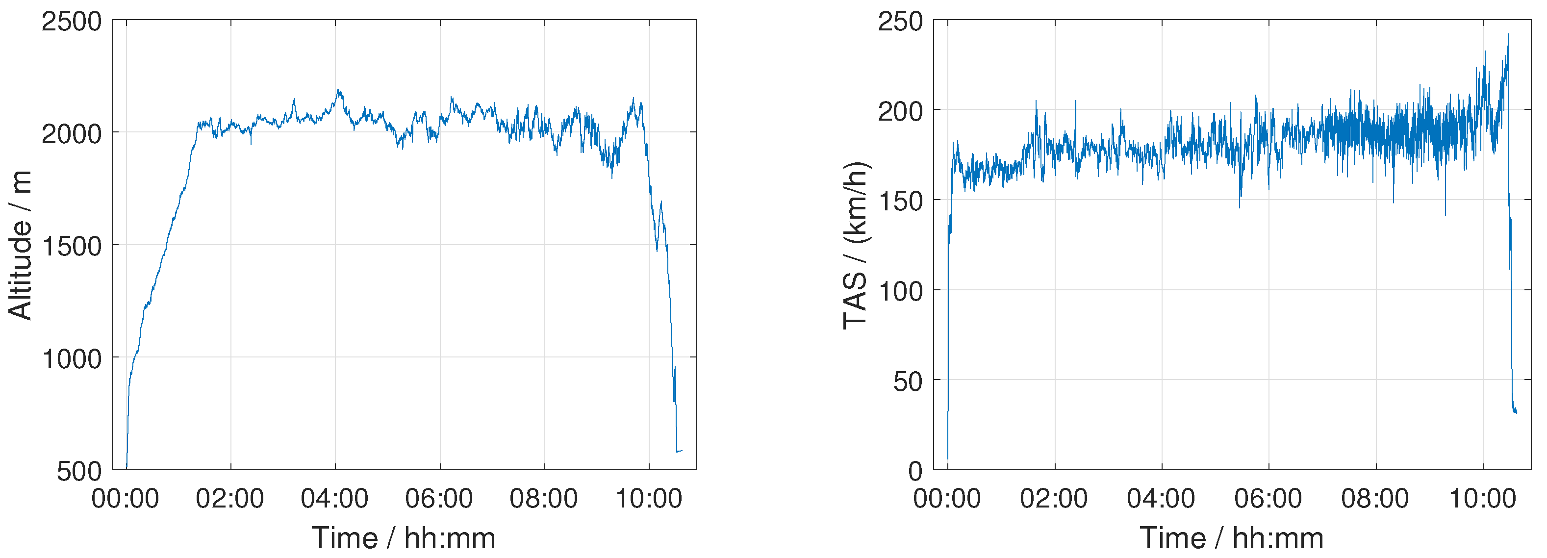 Aerospace 12 00401 g003