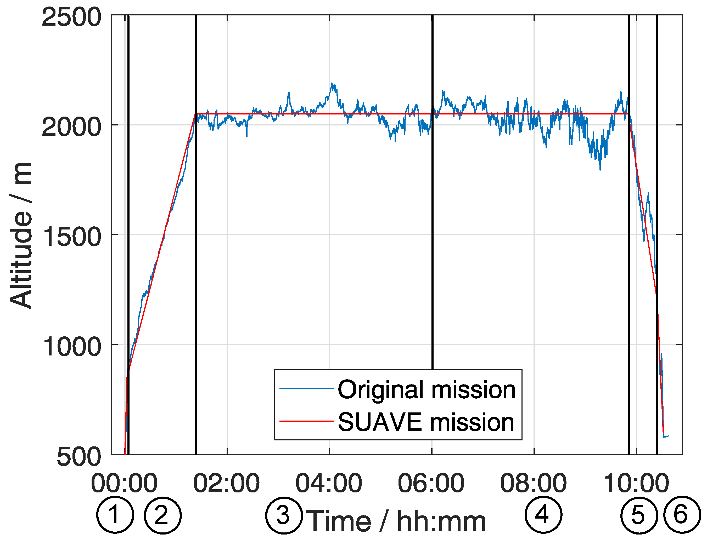 Aerospace 12 00401 g005