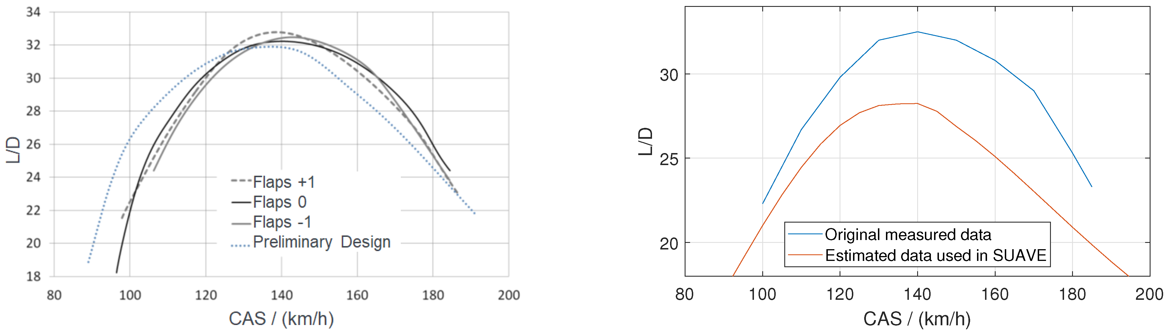 Aerospace 12 00401 g007