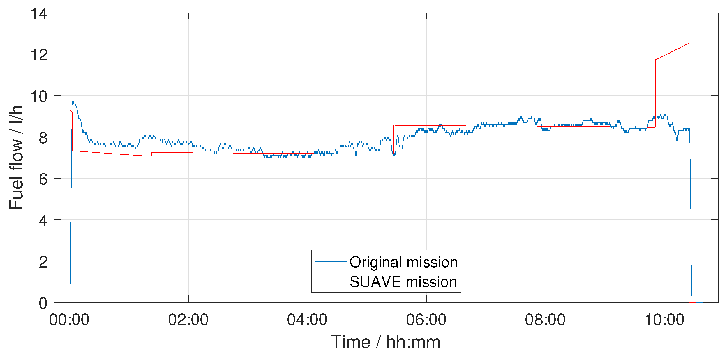 Aerospace 12 00401 g009