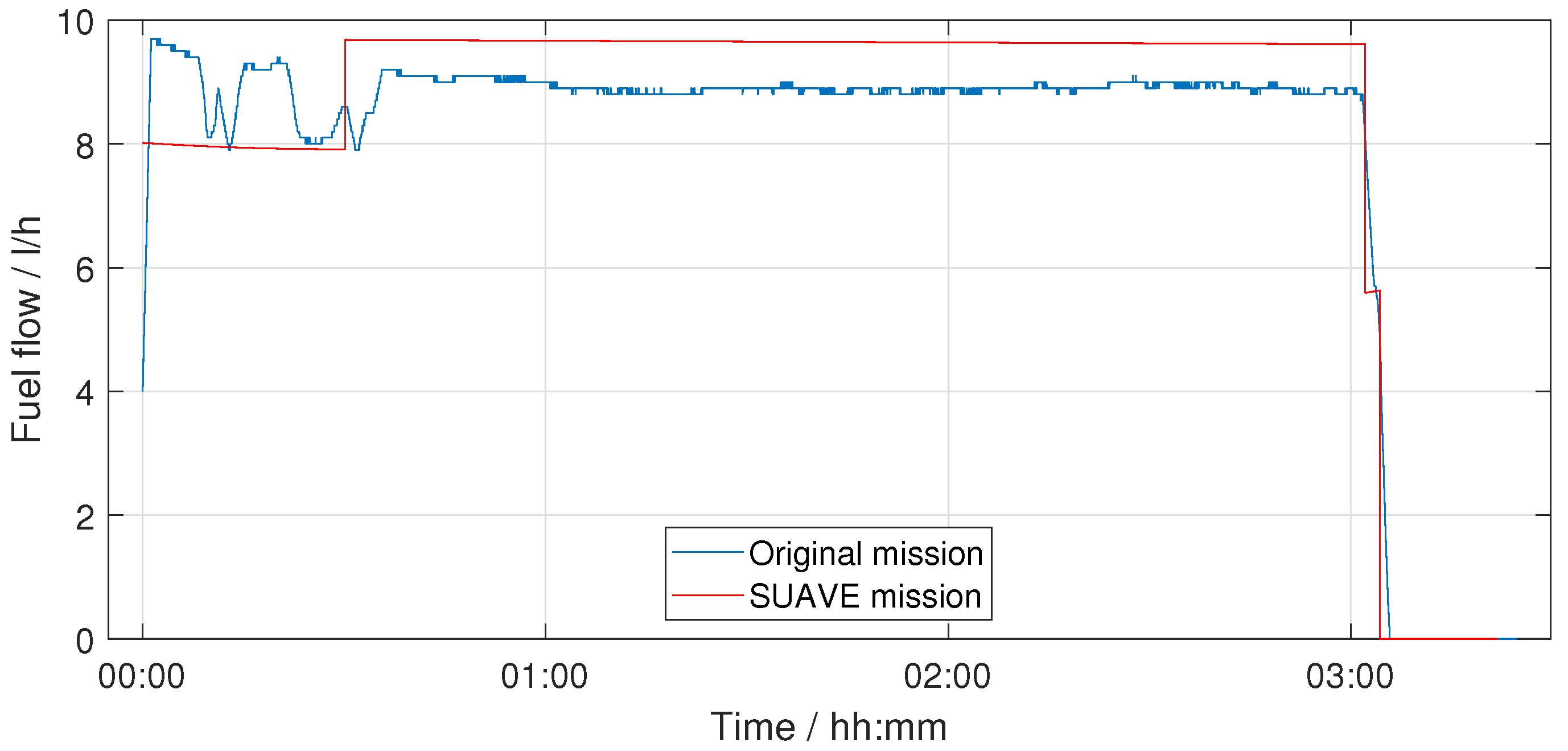 Aerospace 12 00401 g012