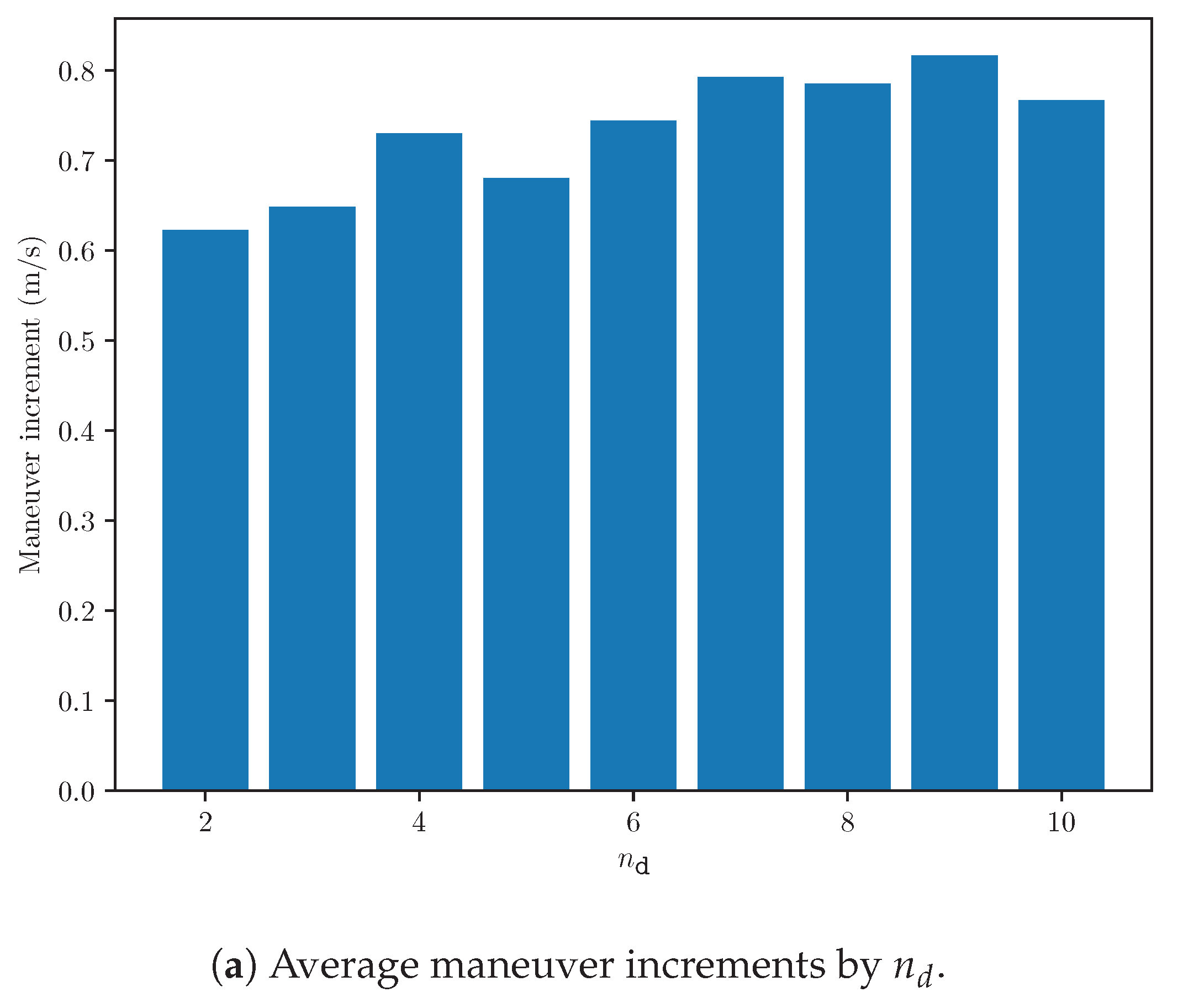 Aerospace 12 00402 g007a