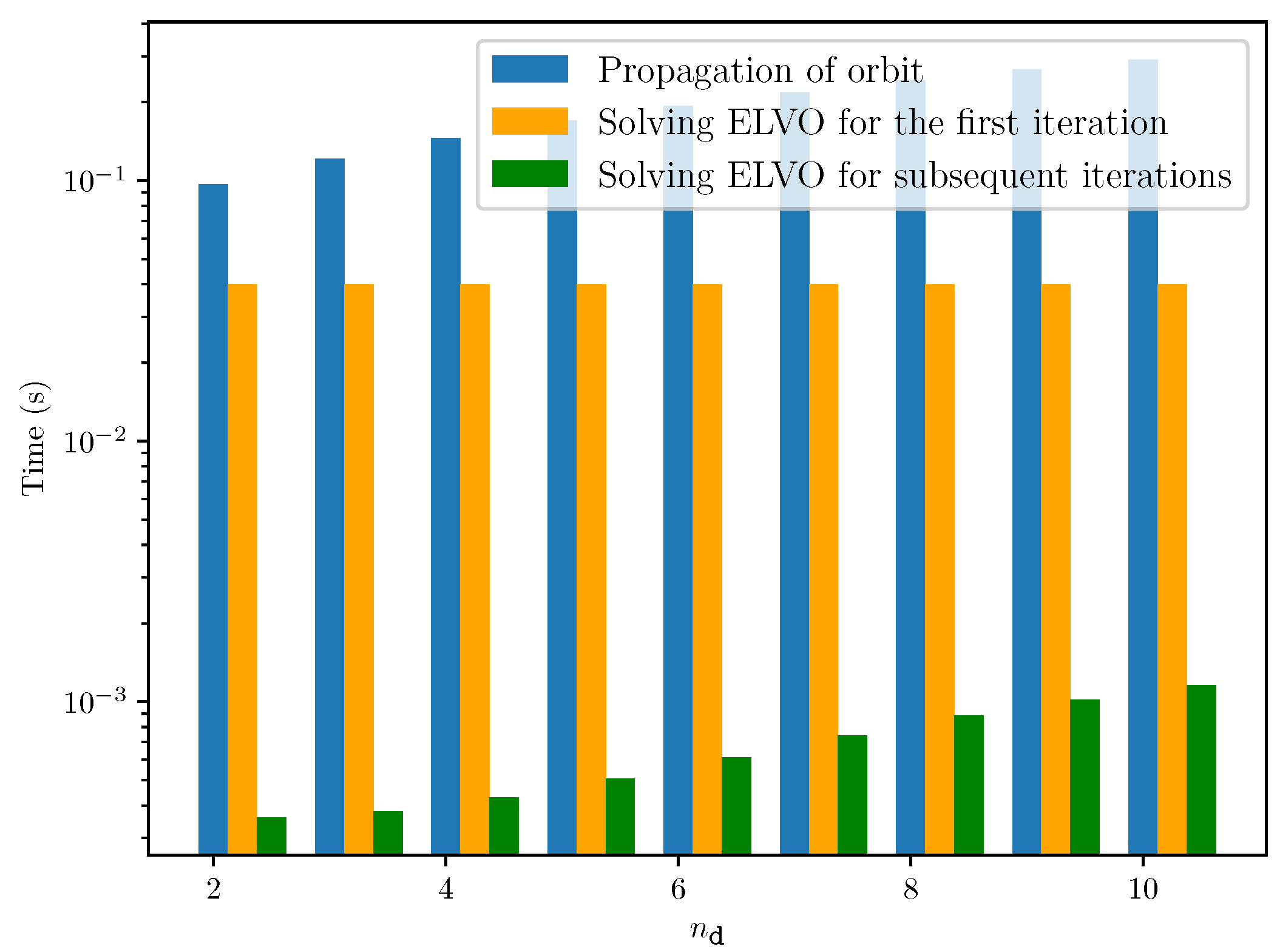 Aerospace 12 00402 g008