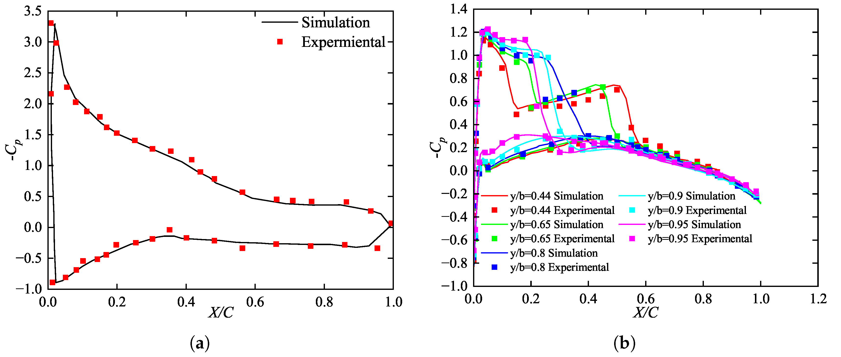 Aerospace 12 00404 g003