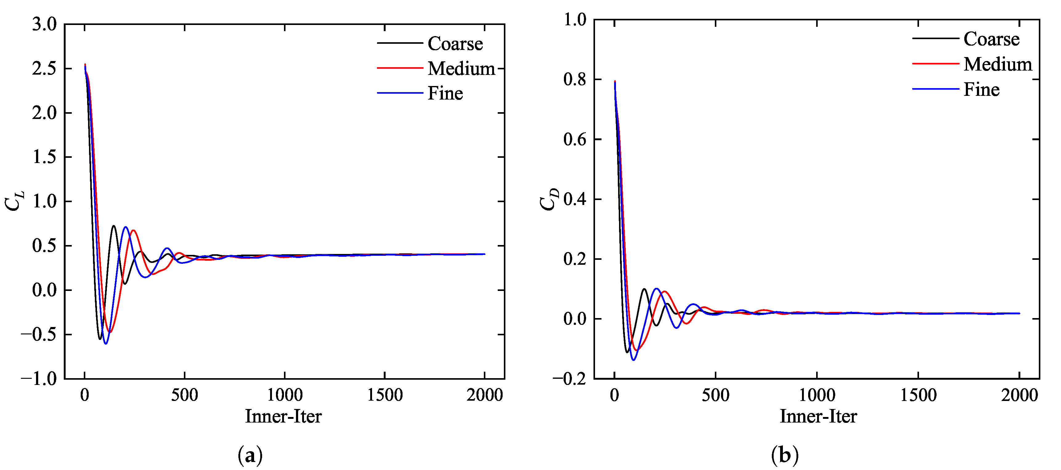 Aerospace 12 00404 g004