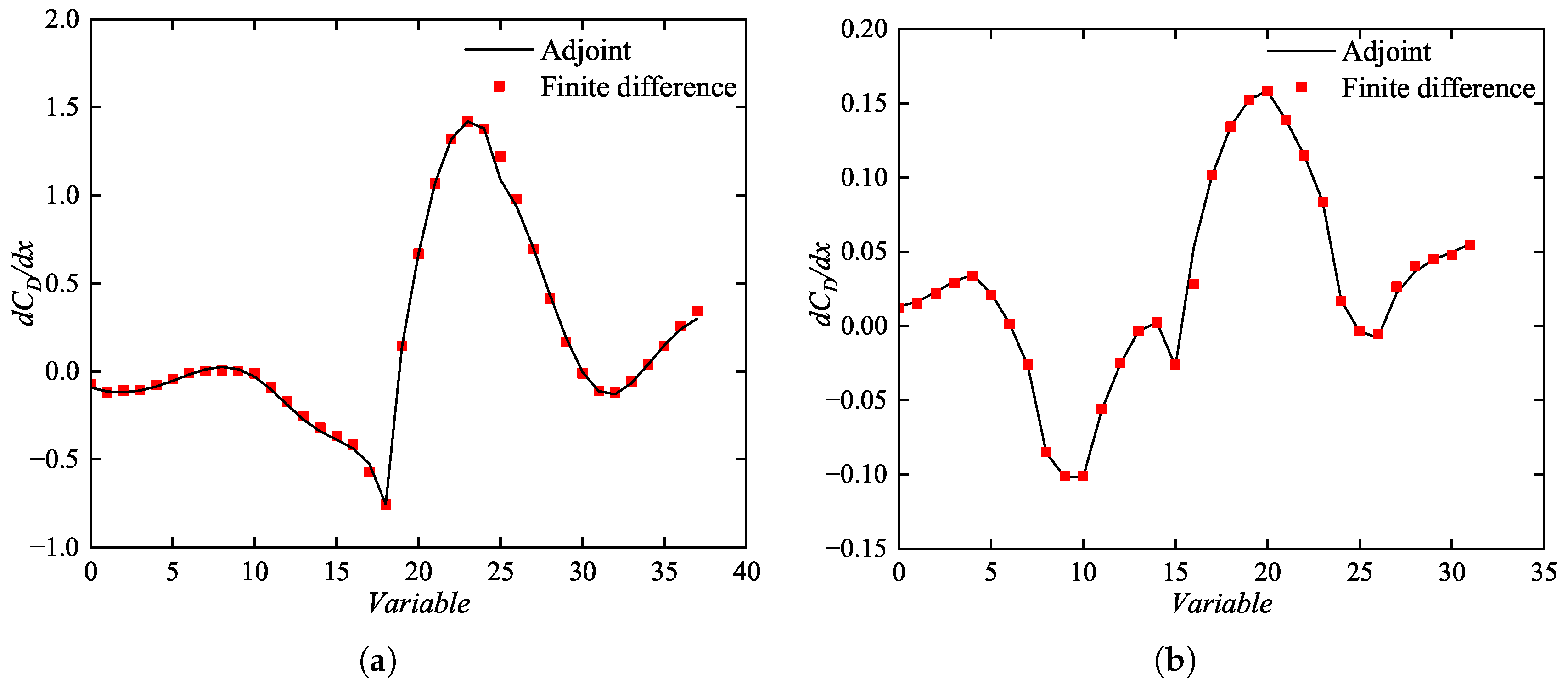 Aerospace 12 00404 g005