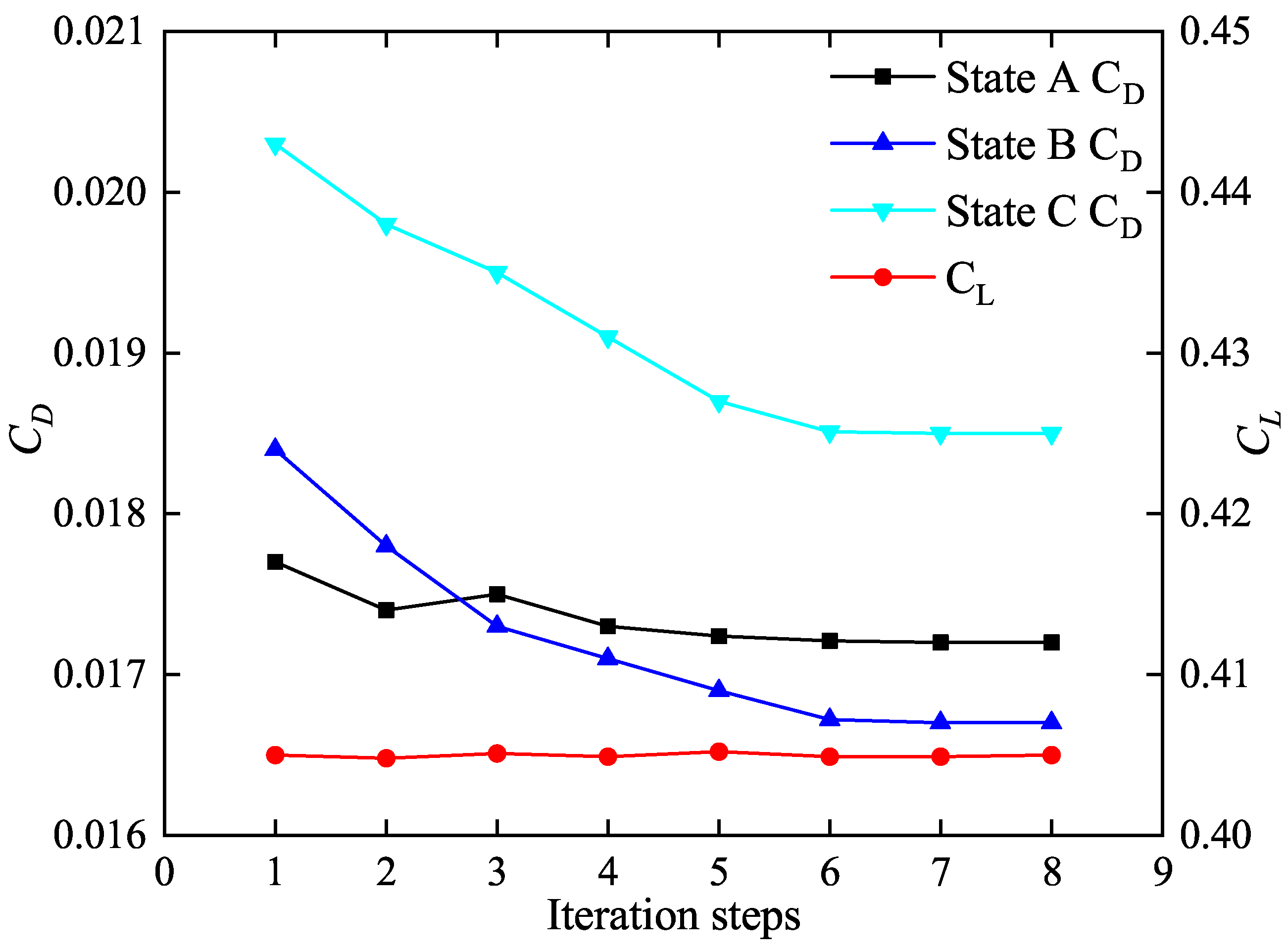 Aerospace 12 00404 g007