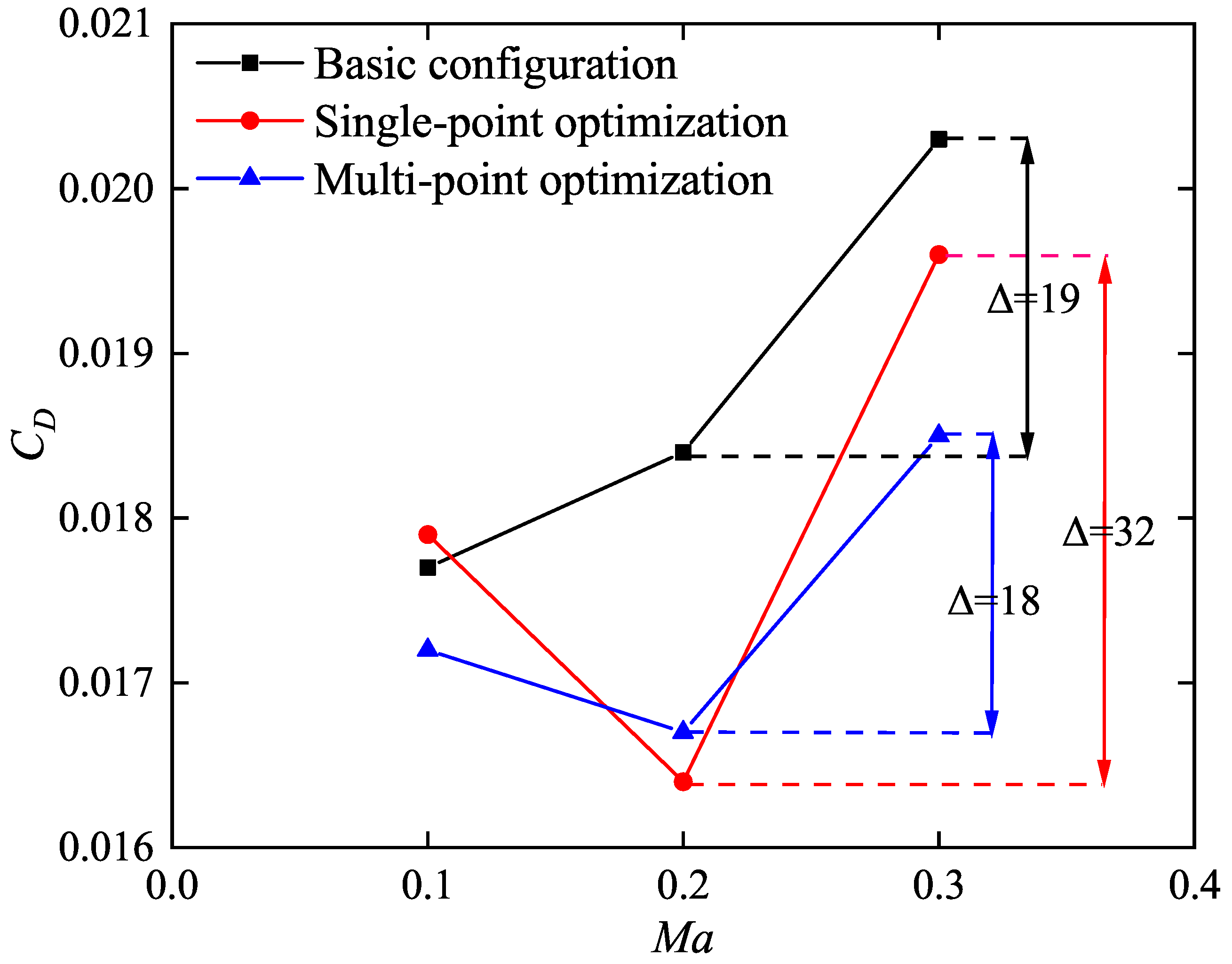Aerospace 12 00404 g008
