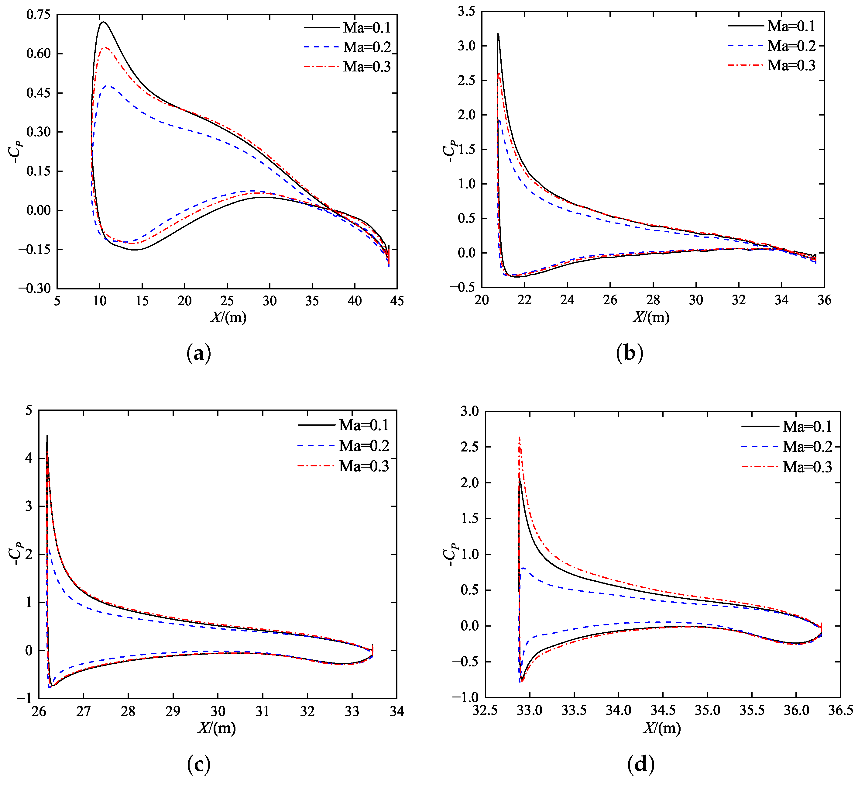 Aerospace 12 00404 g011