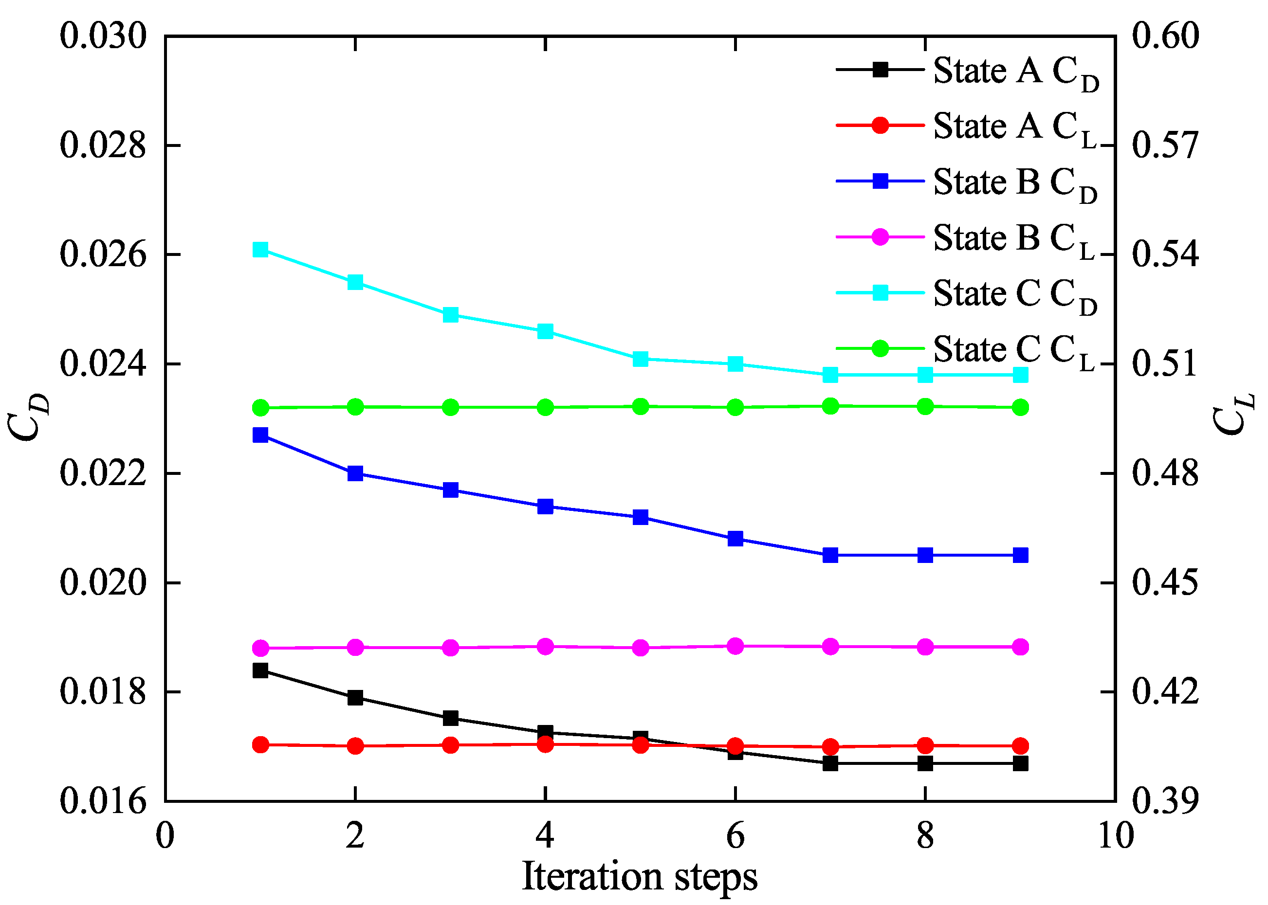 Aerospace 12 00404 g012