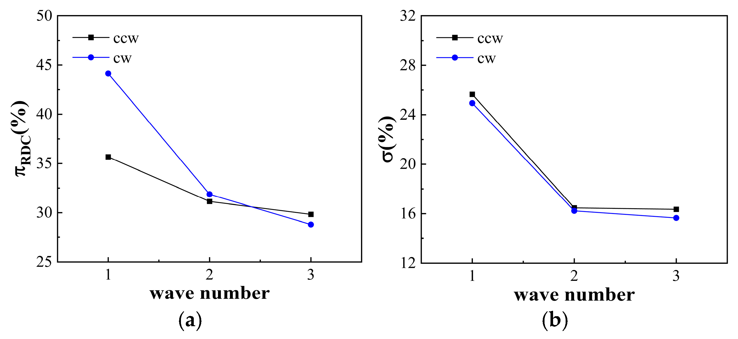 Aerospace 12 00406 g005