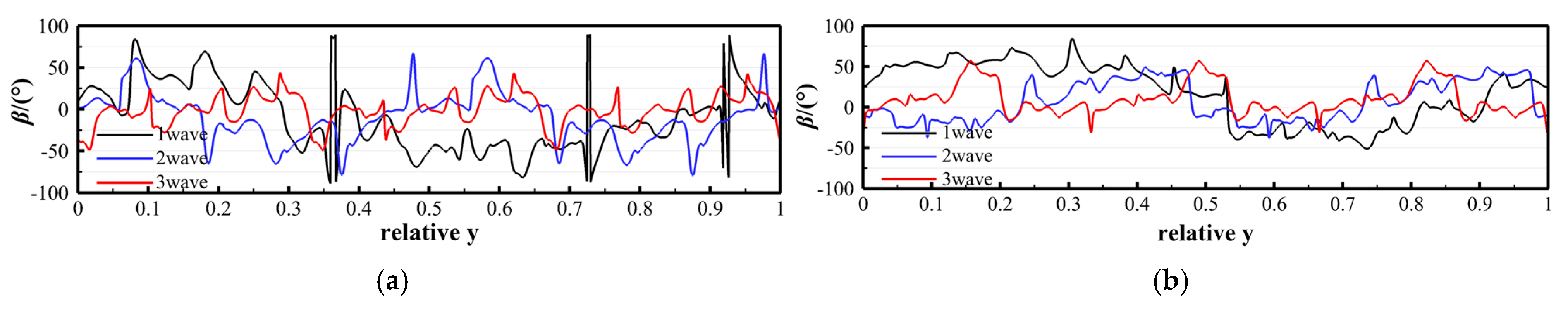 Aerospace 12 00406 g007