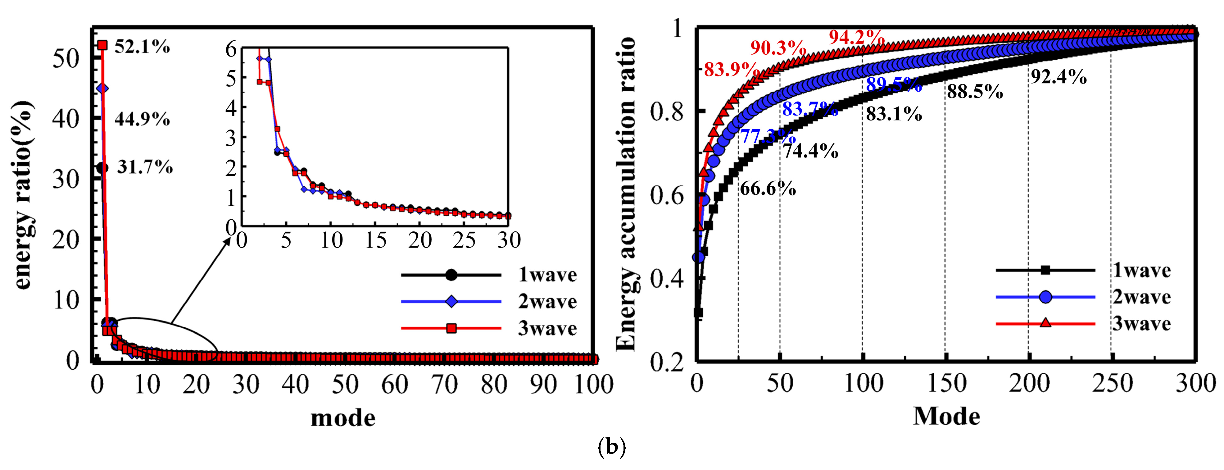 Aerospace 12 00406 g009b