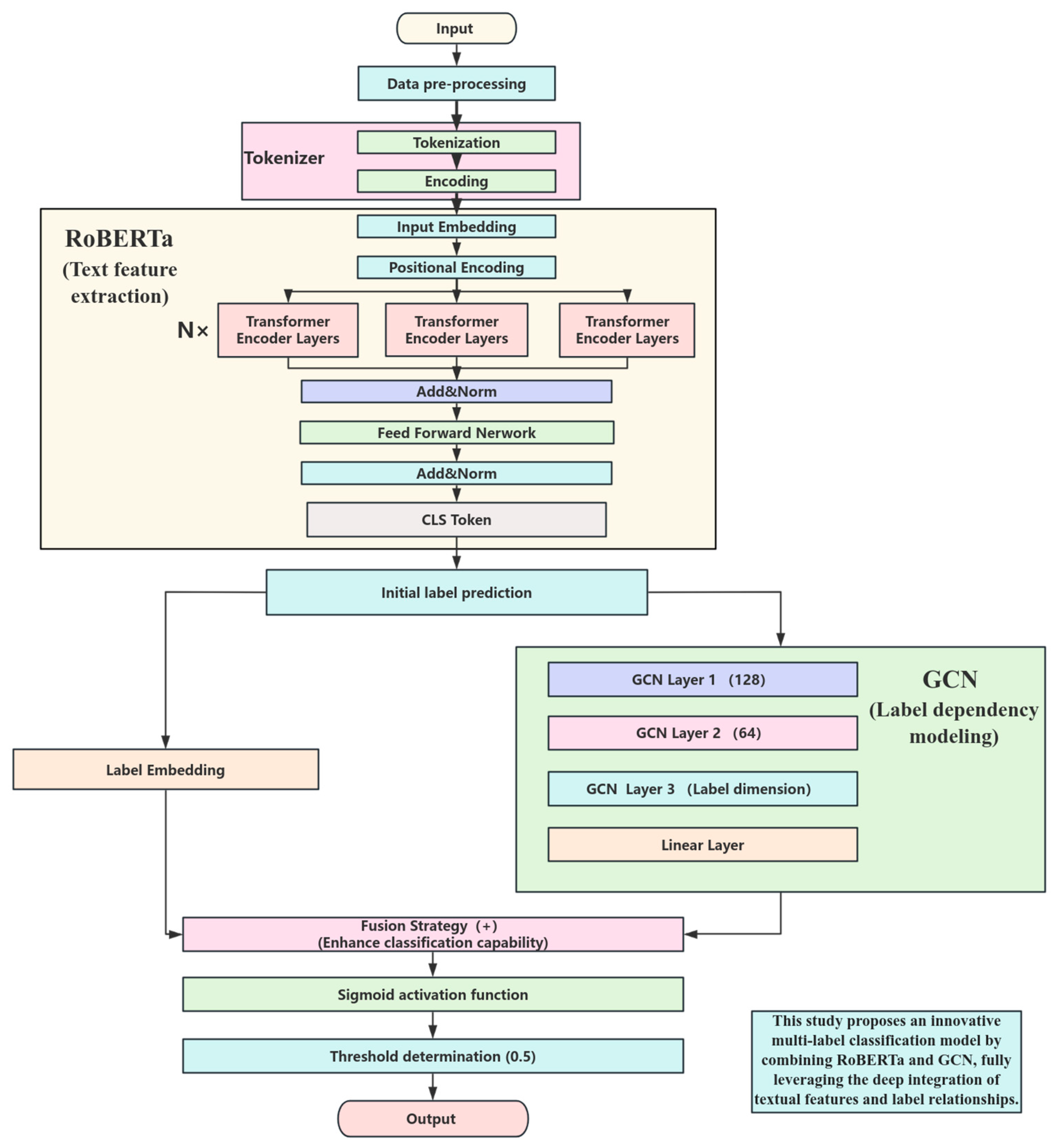 Aerospace 12 00407 g002