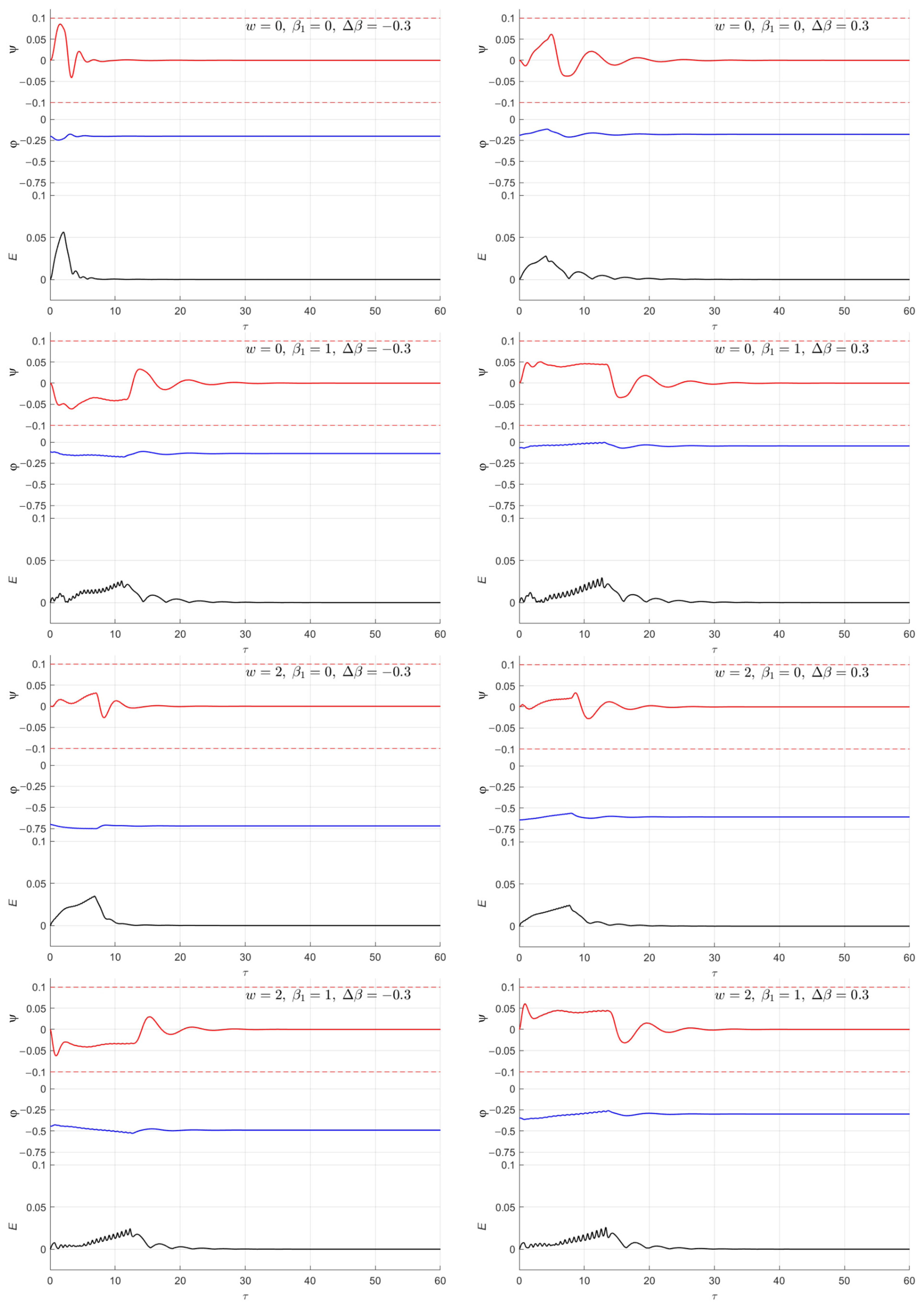 Aerospace 12 00408 g007