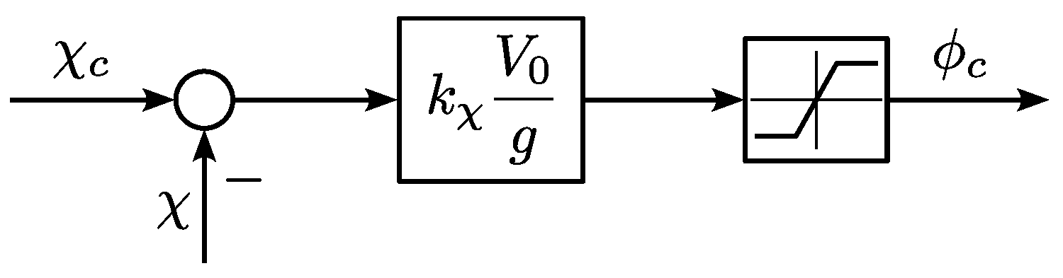 Aerospace 12 00409 g009