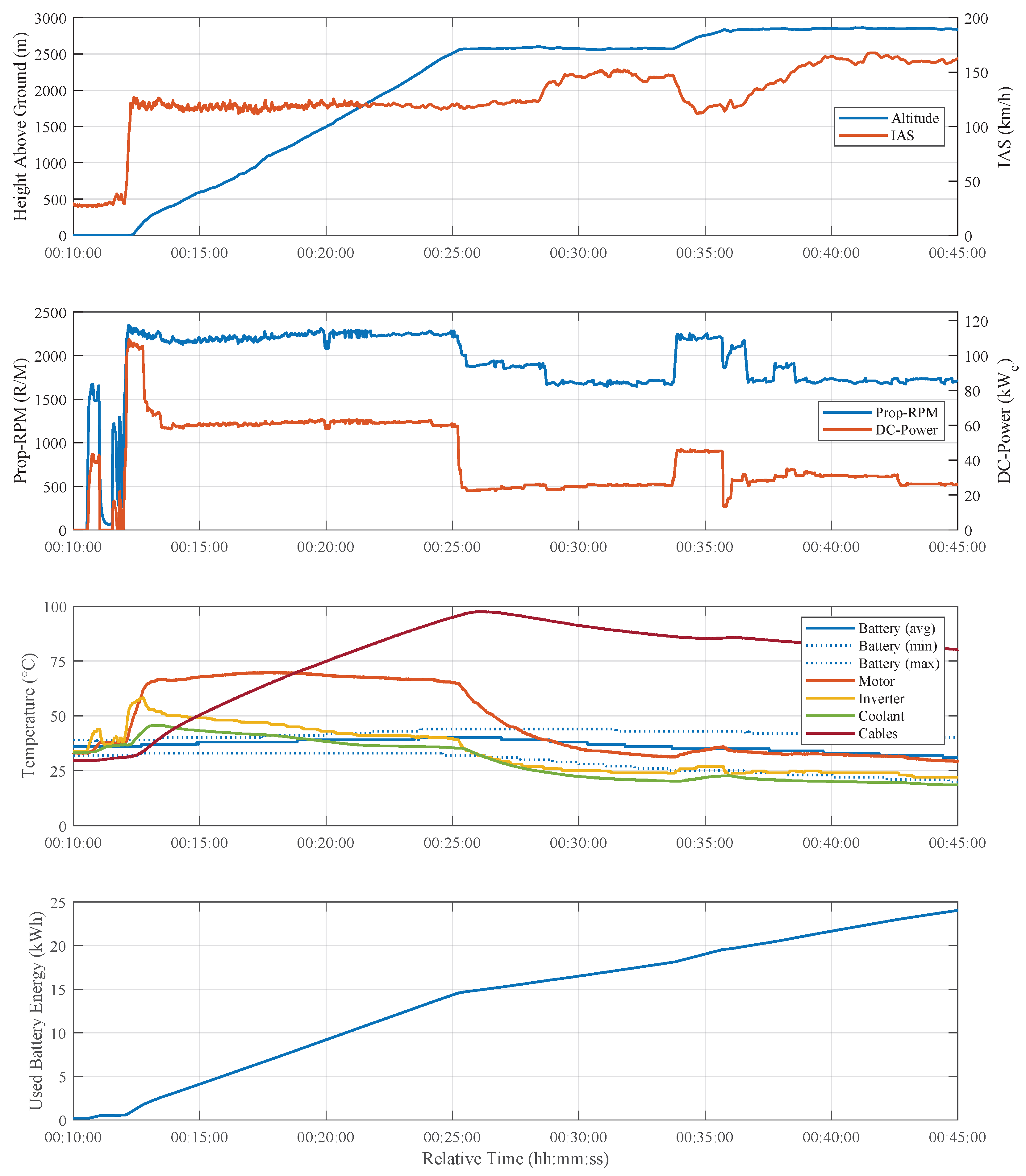 Aerospace 12 00409 g013