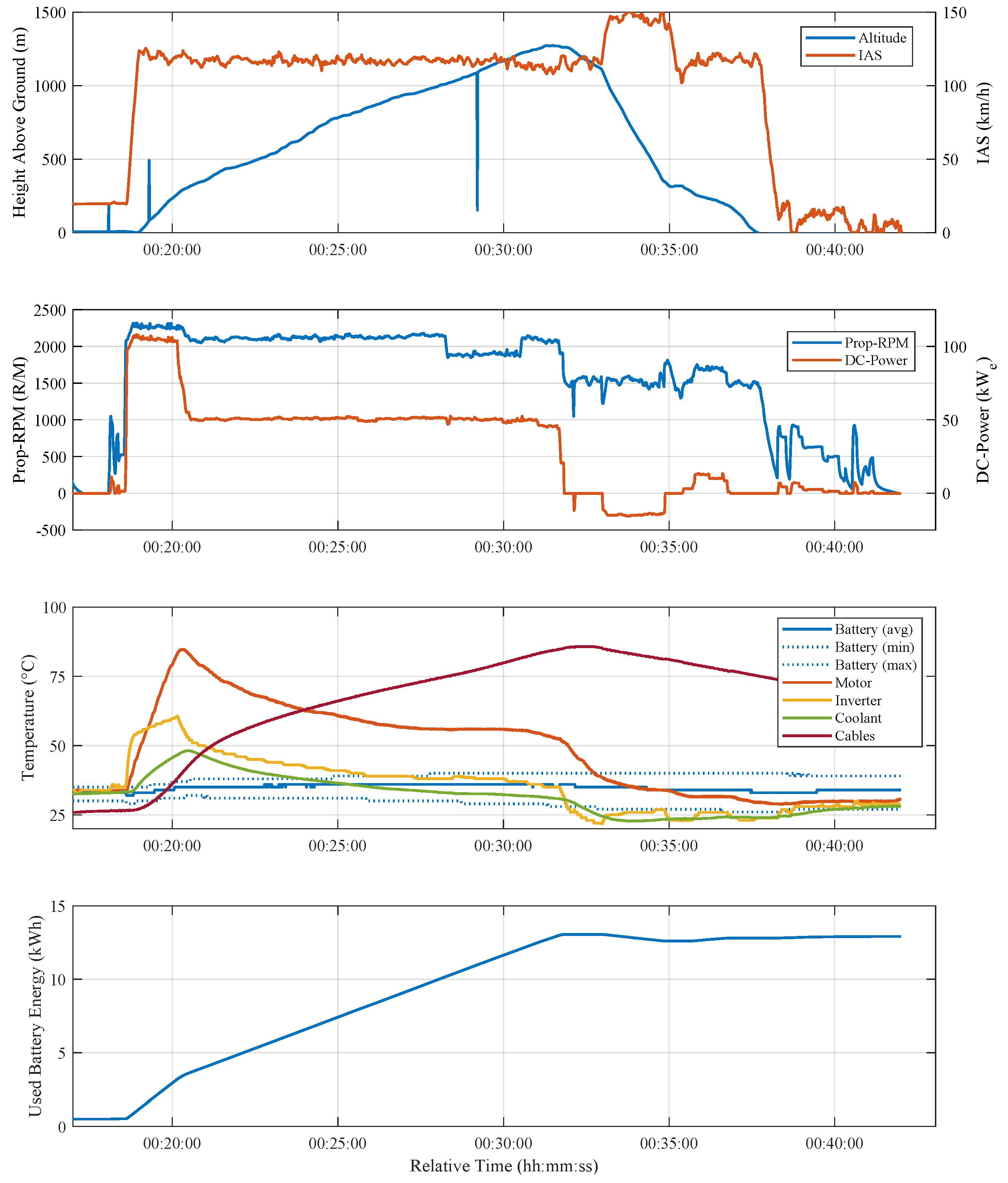 Aerospace 12 00409 g016