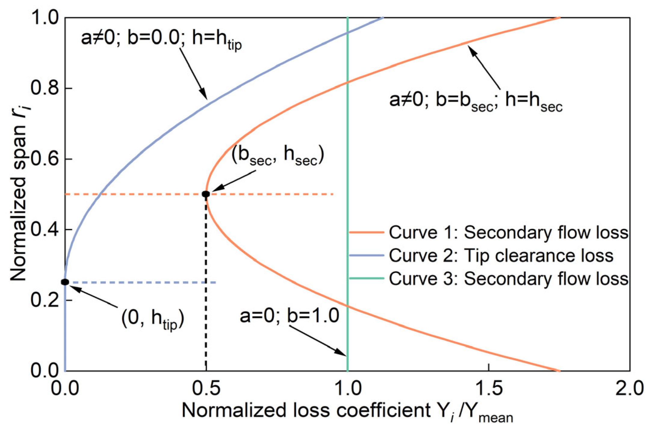 Aerospace 12 00410 g004