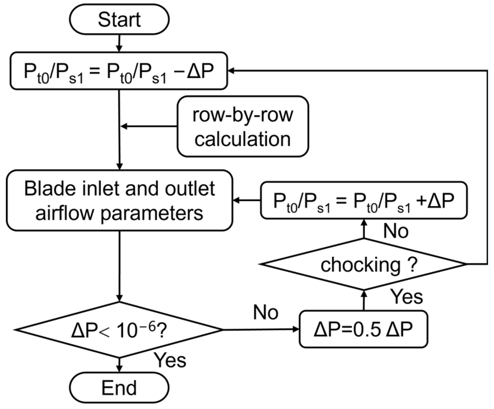 Aerospace 12 00410 g005