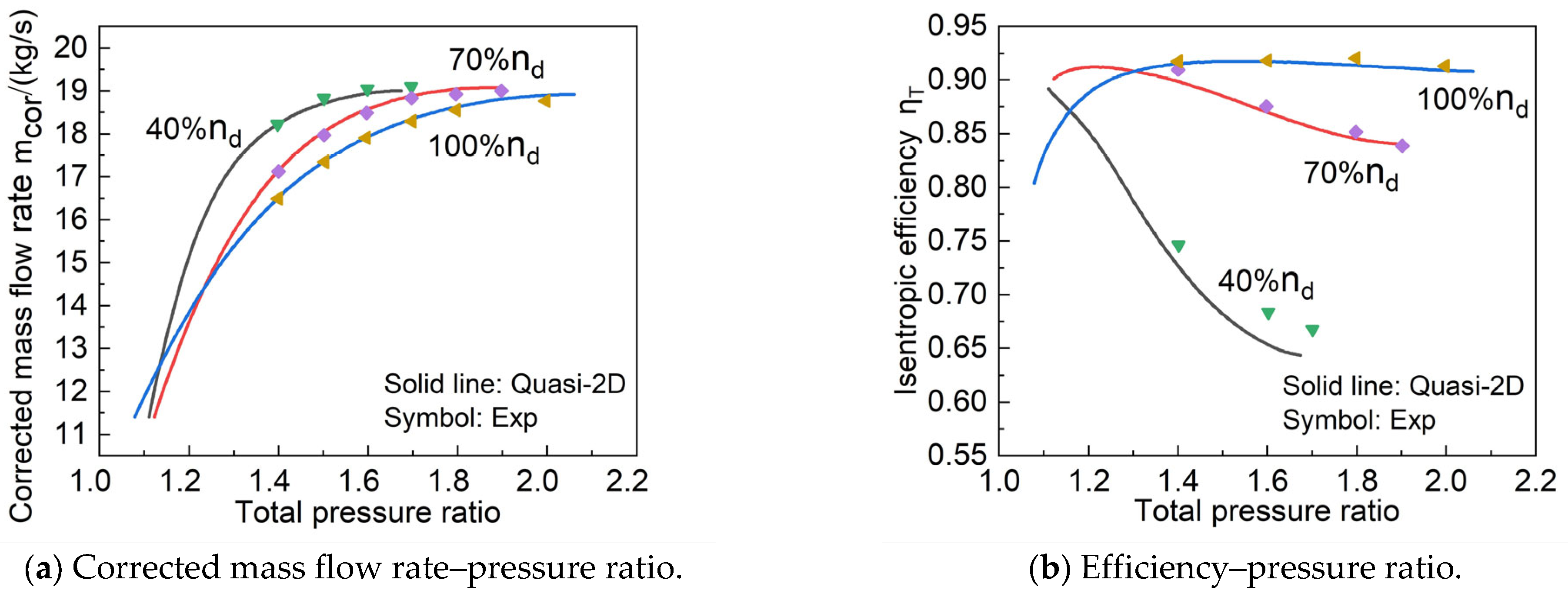 Aerospace 12 00410 g008