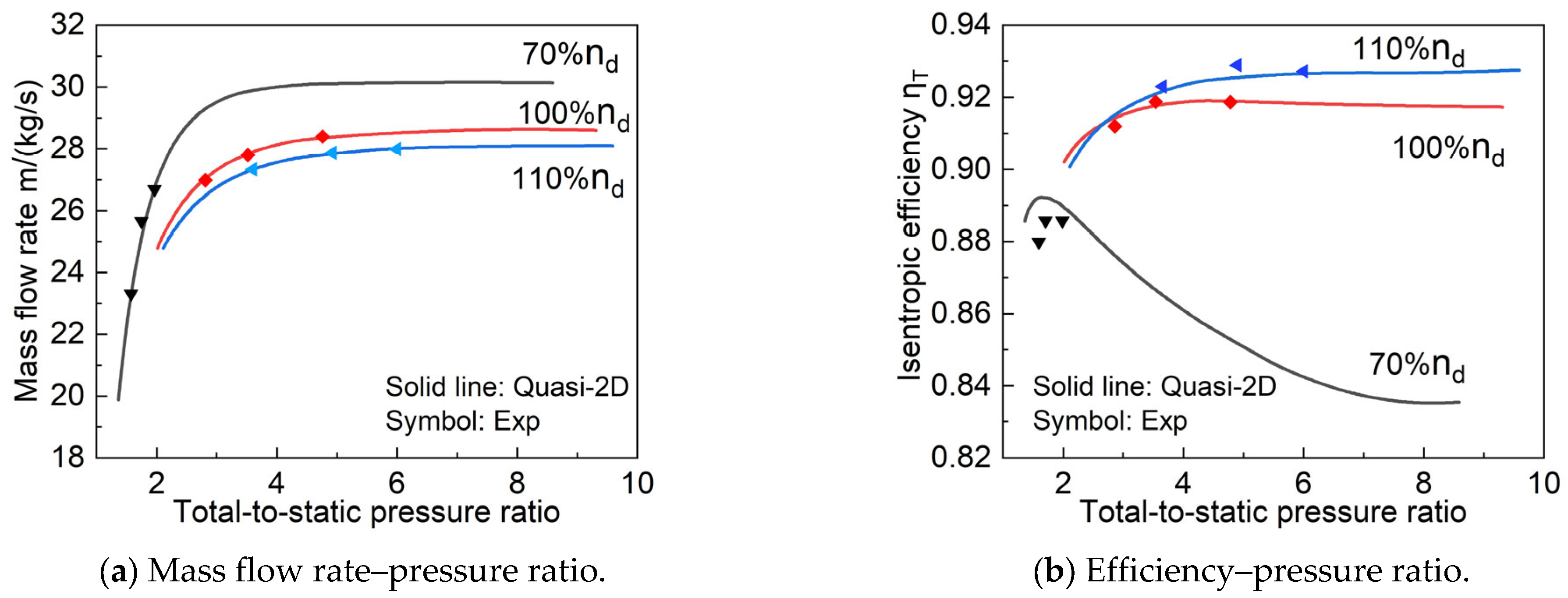 Aerospace 12 00410 g009