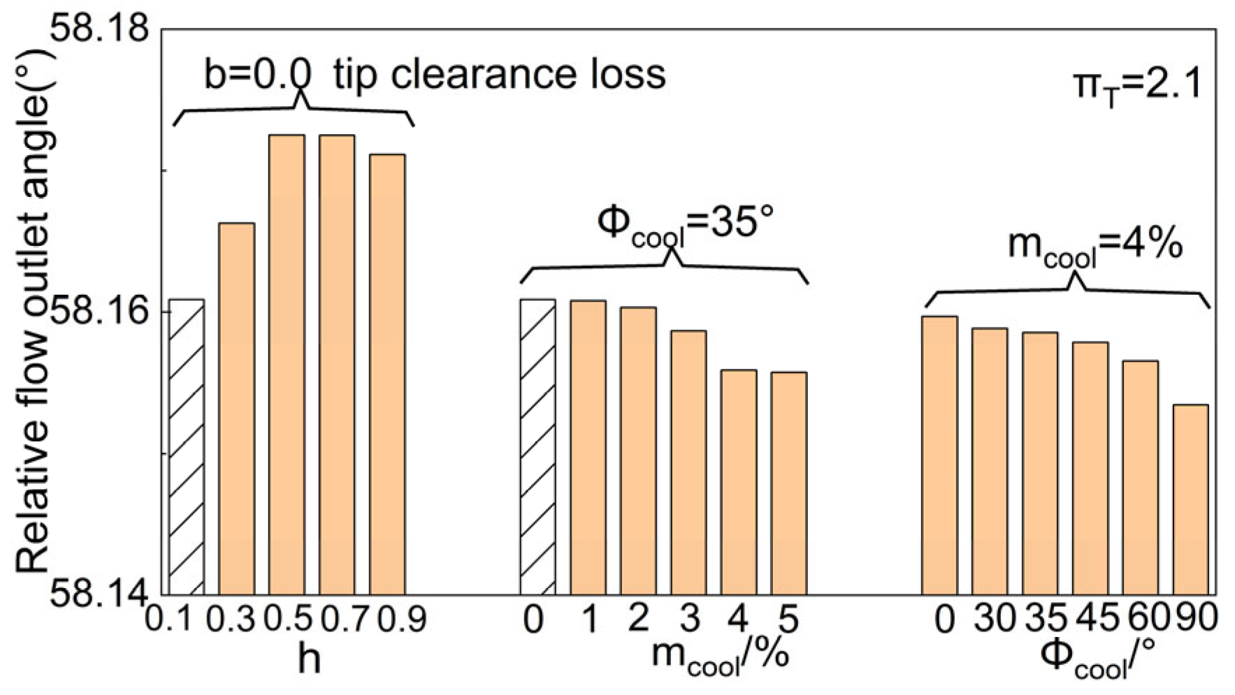 Aerospace 12 00410 g013