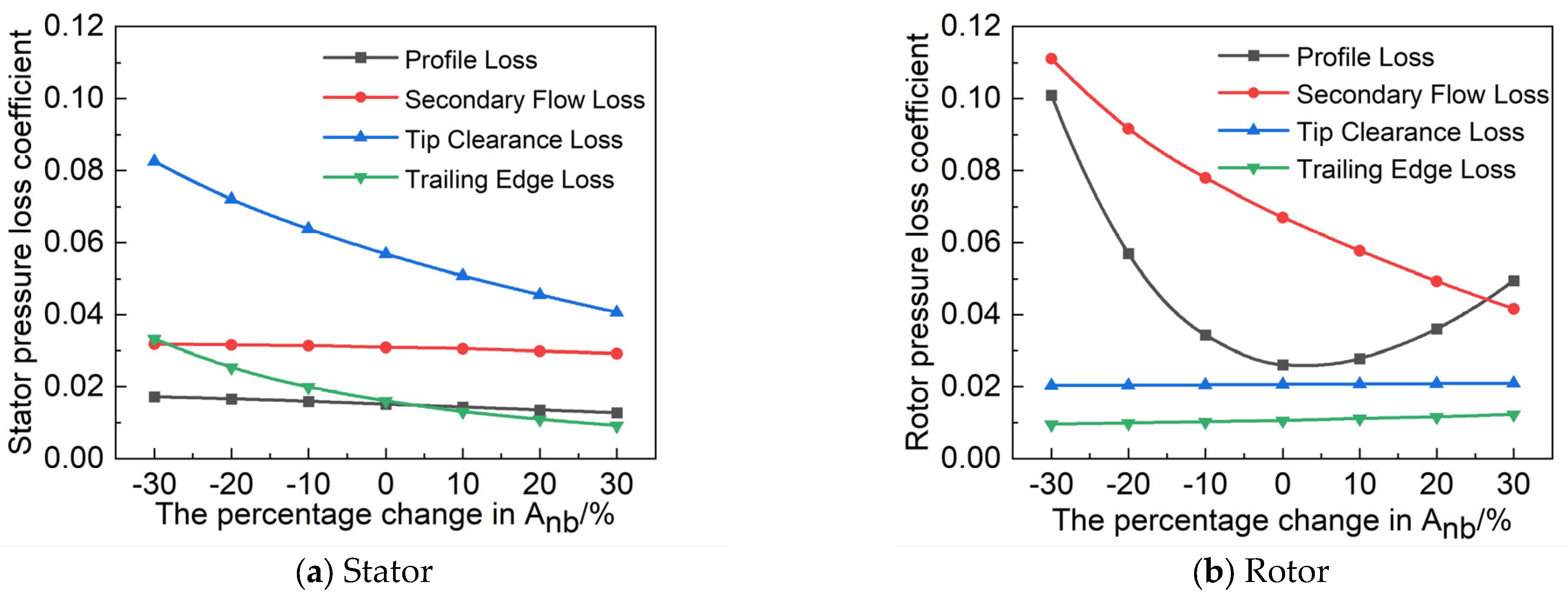 Aerospace 12 00410 g015