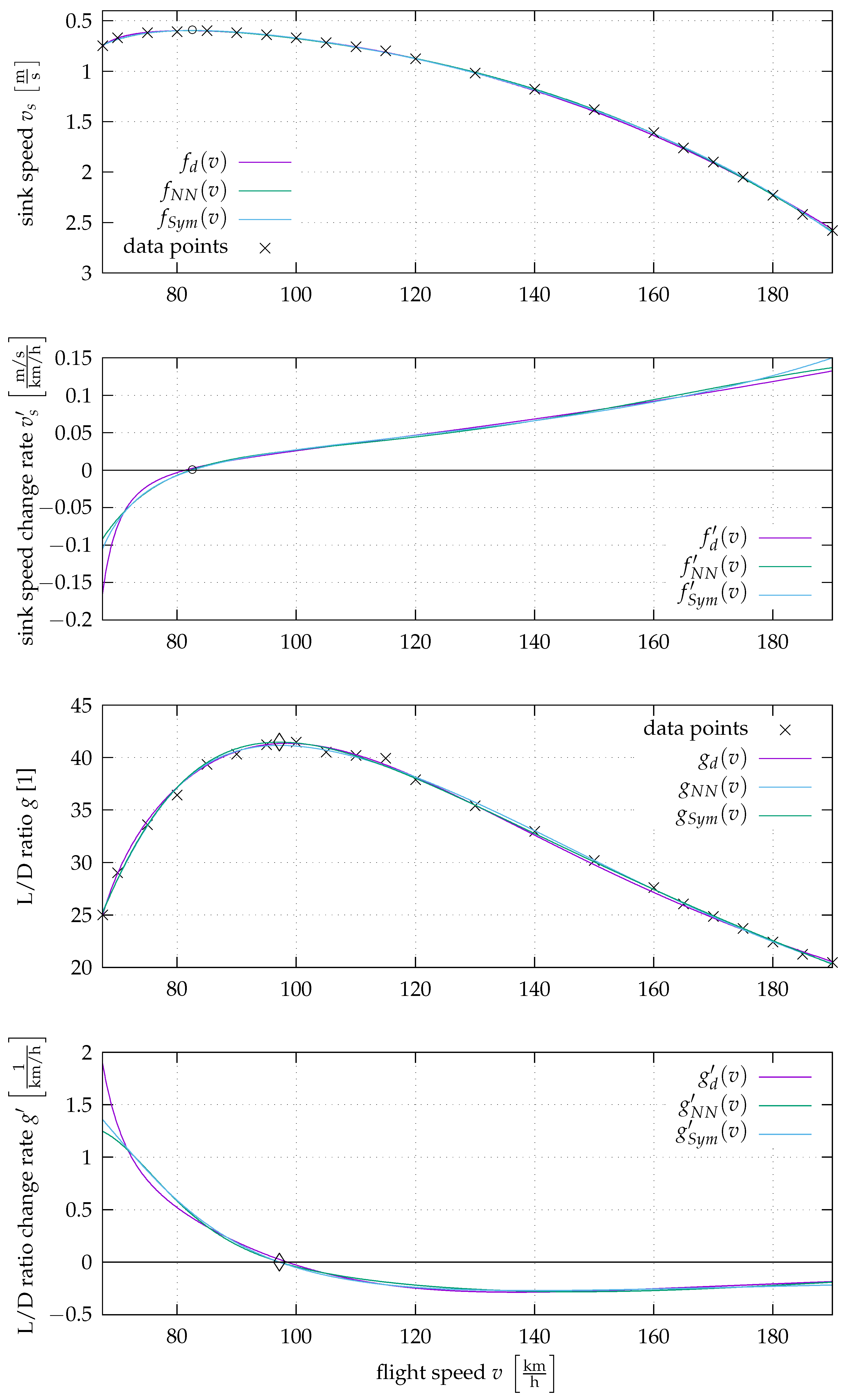 Aerospace 12 00412 g002