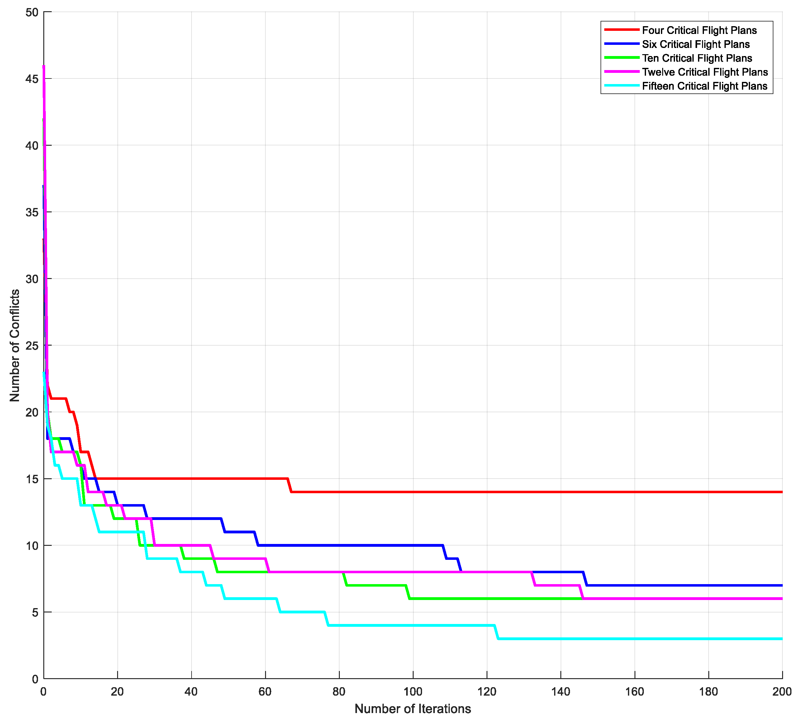 Aerospace 12 00413 g017