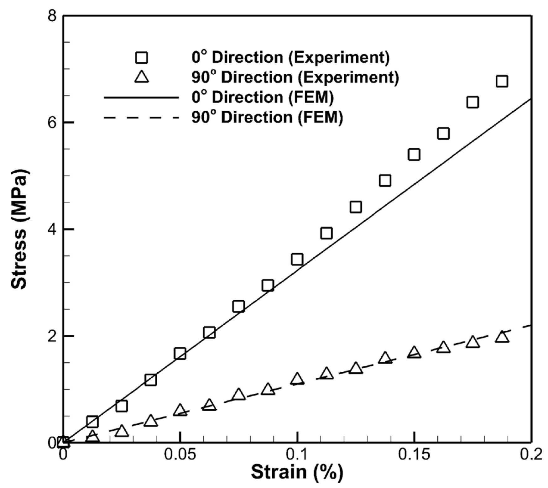Aerospace 12 00414 g004