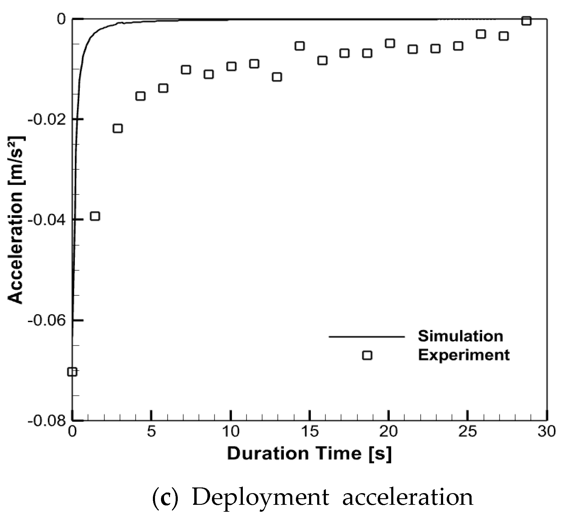 Aerospace 12 00414 g017b