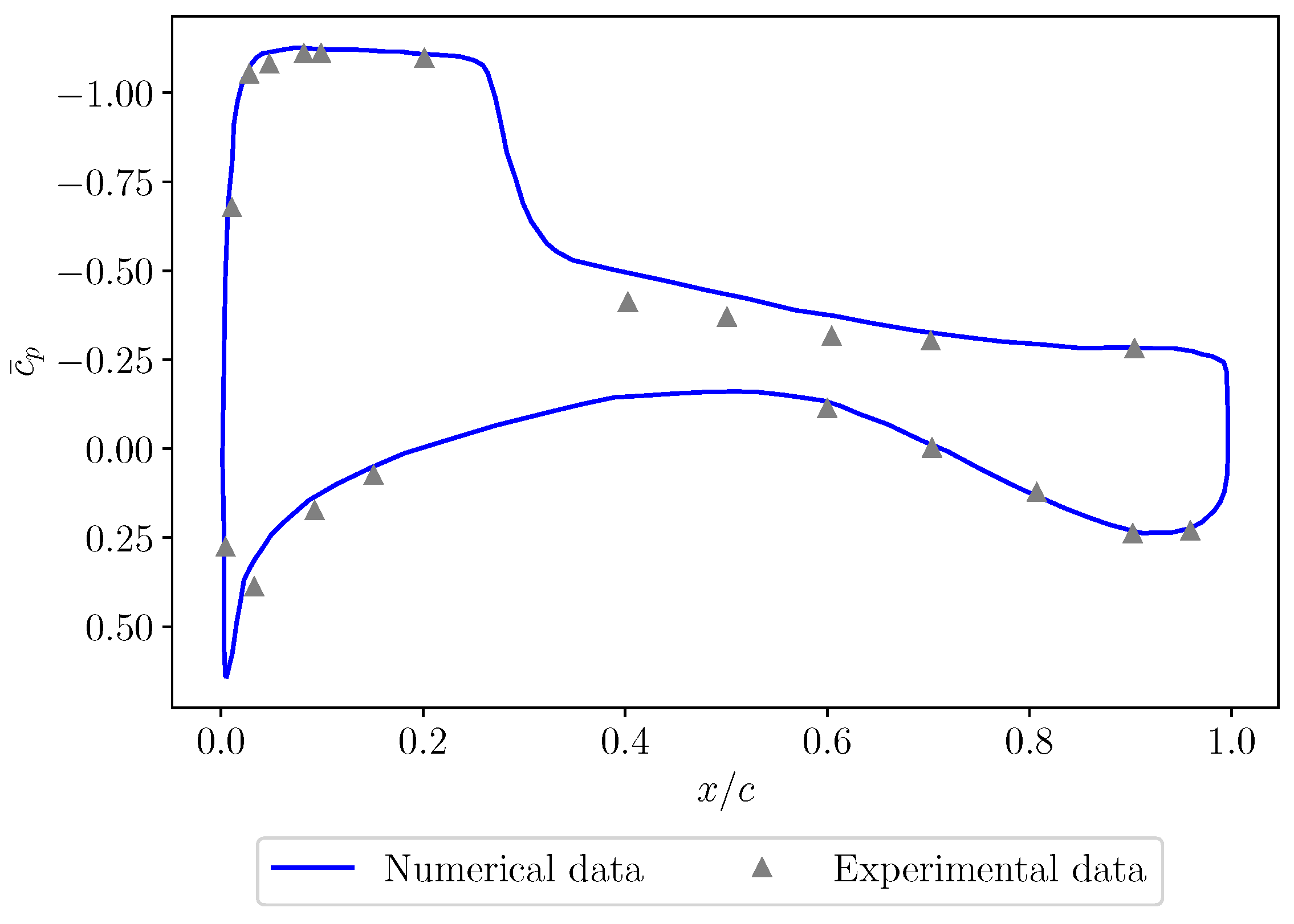 Aerospace 12 00415 g006
