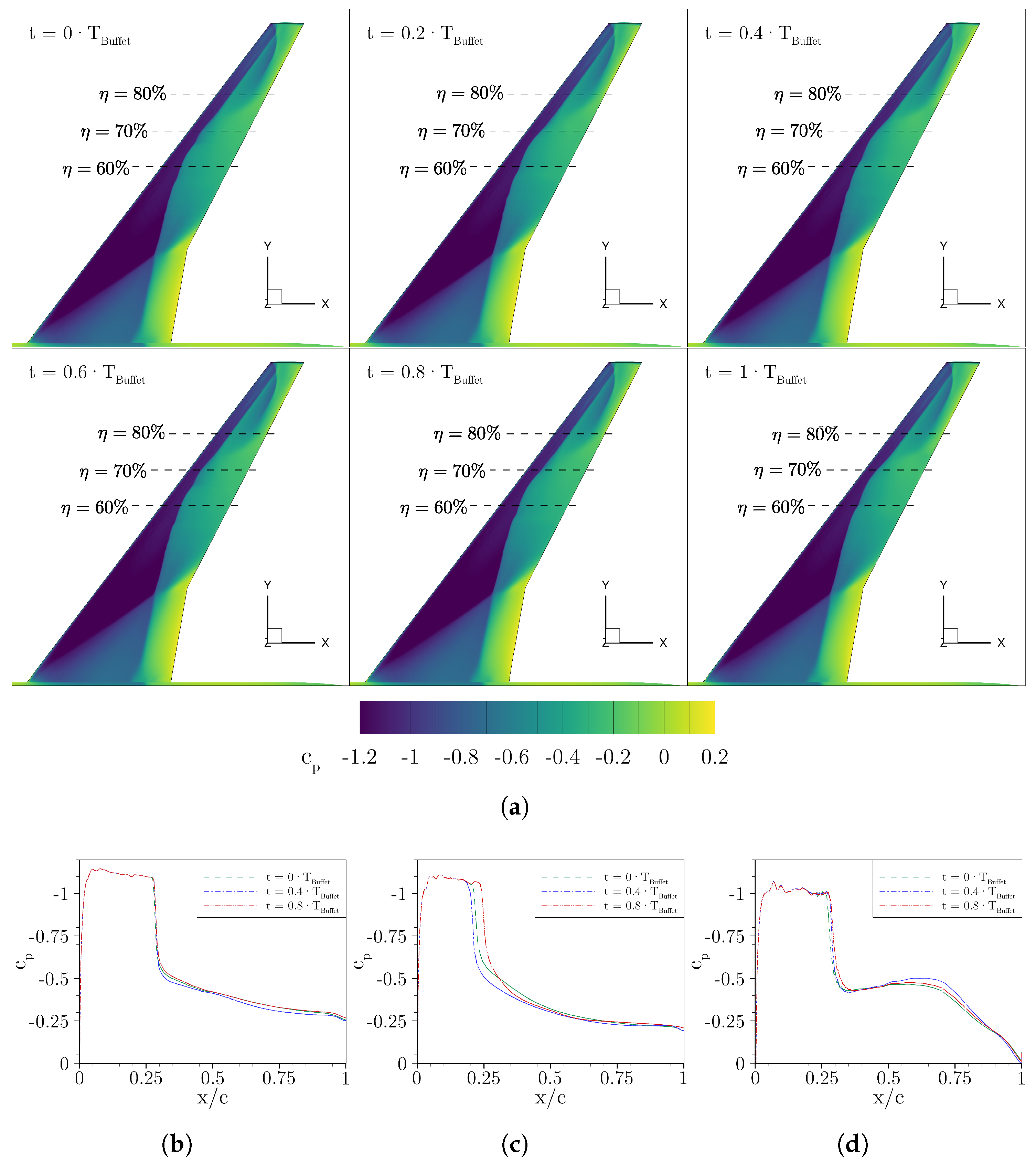 Aerospace 12 00415 g007