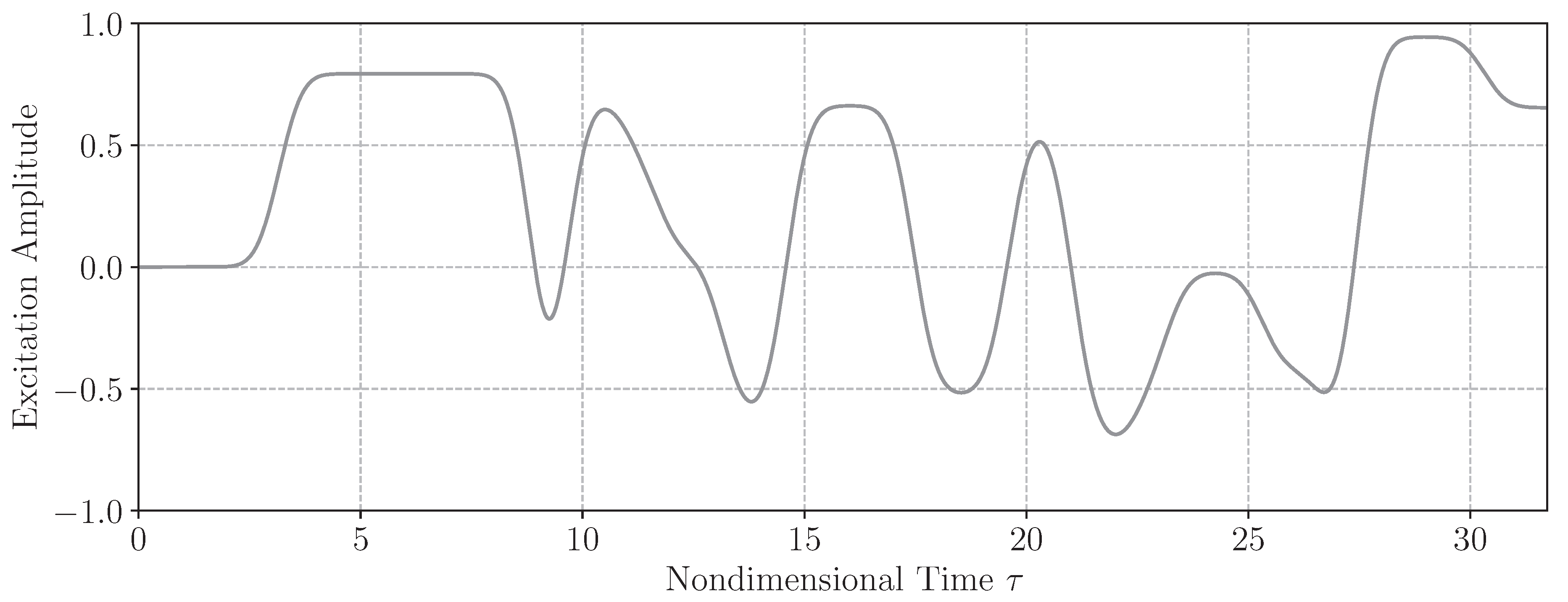 Aerospace 12 00415 g010
