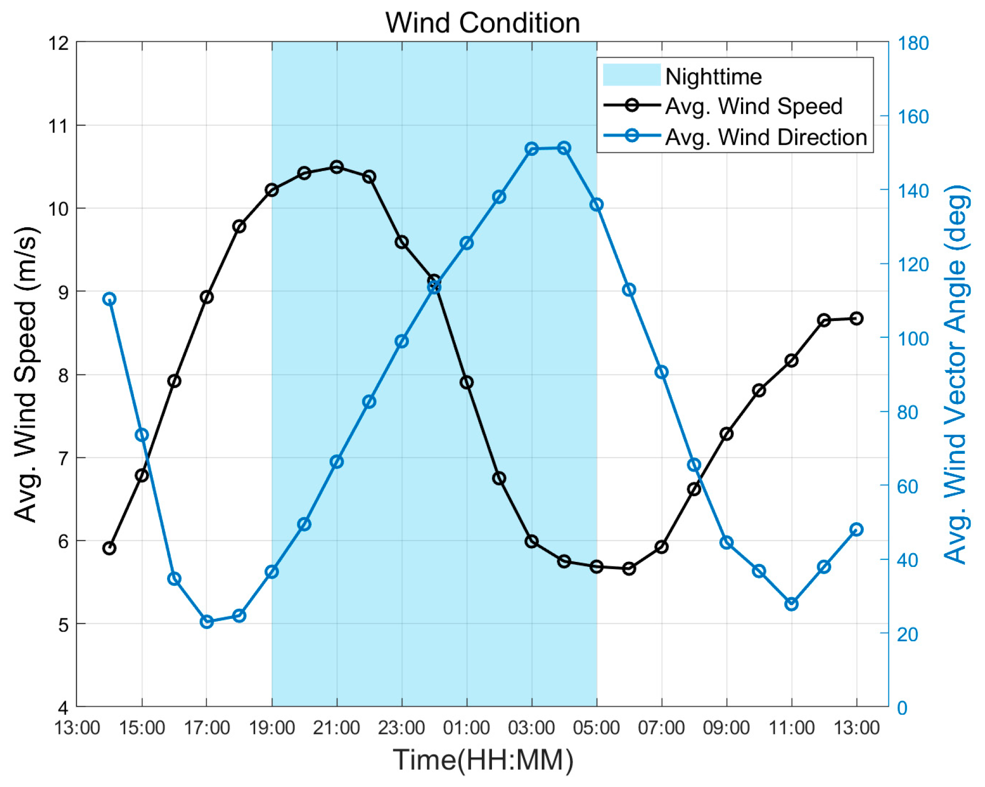 Aerospace 12 00417 g006