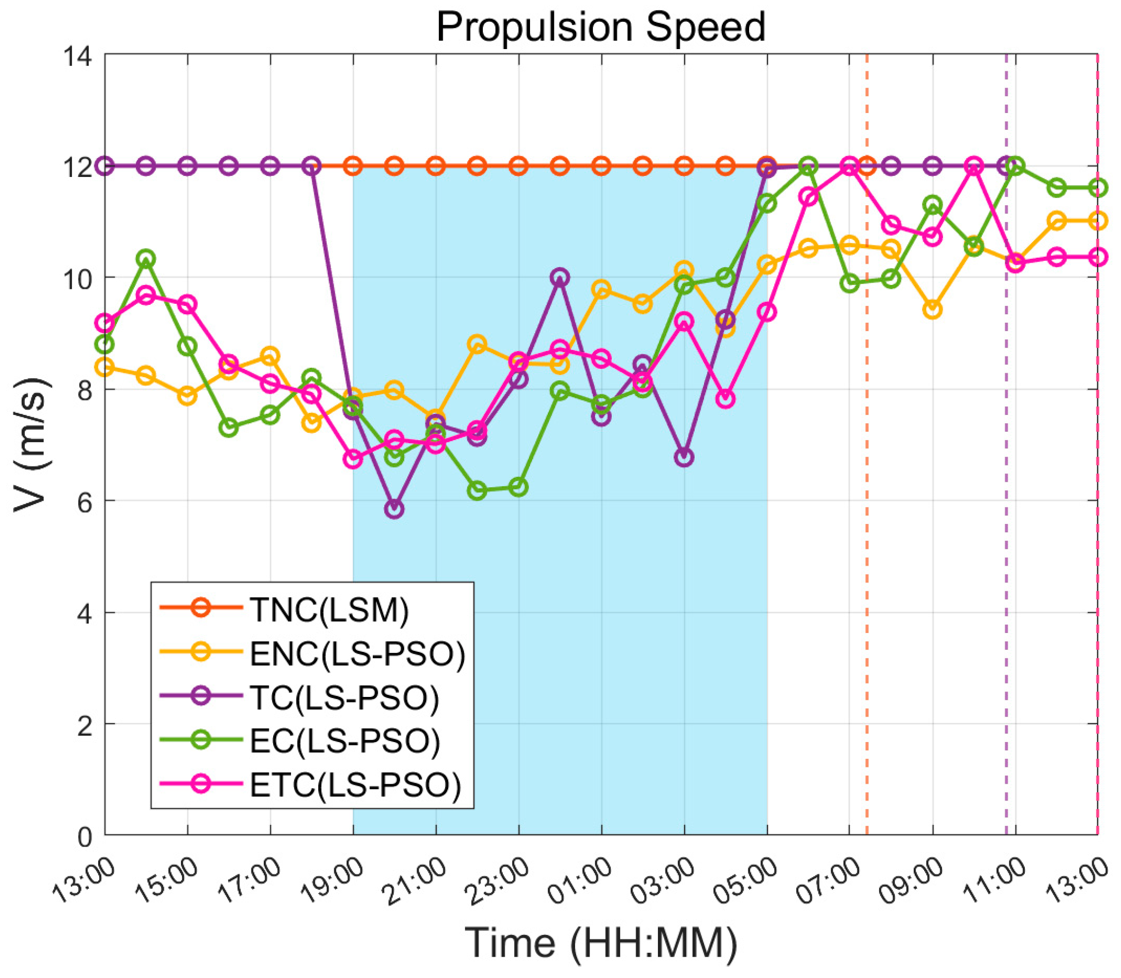 Aerospace 12 00417 g012