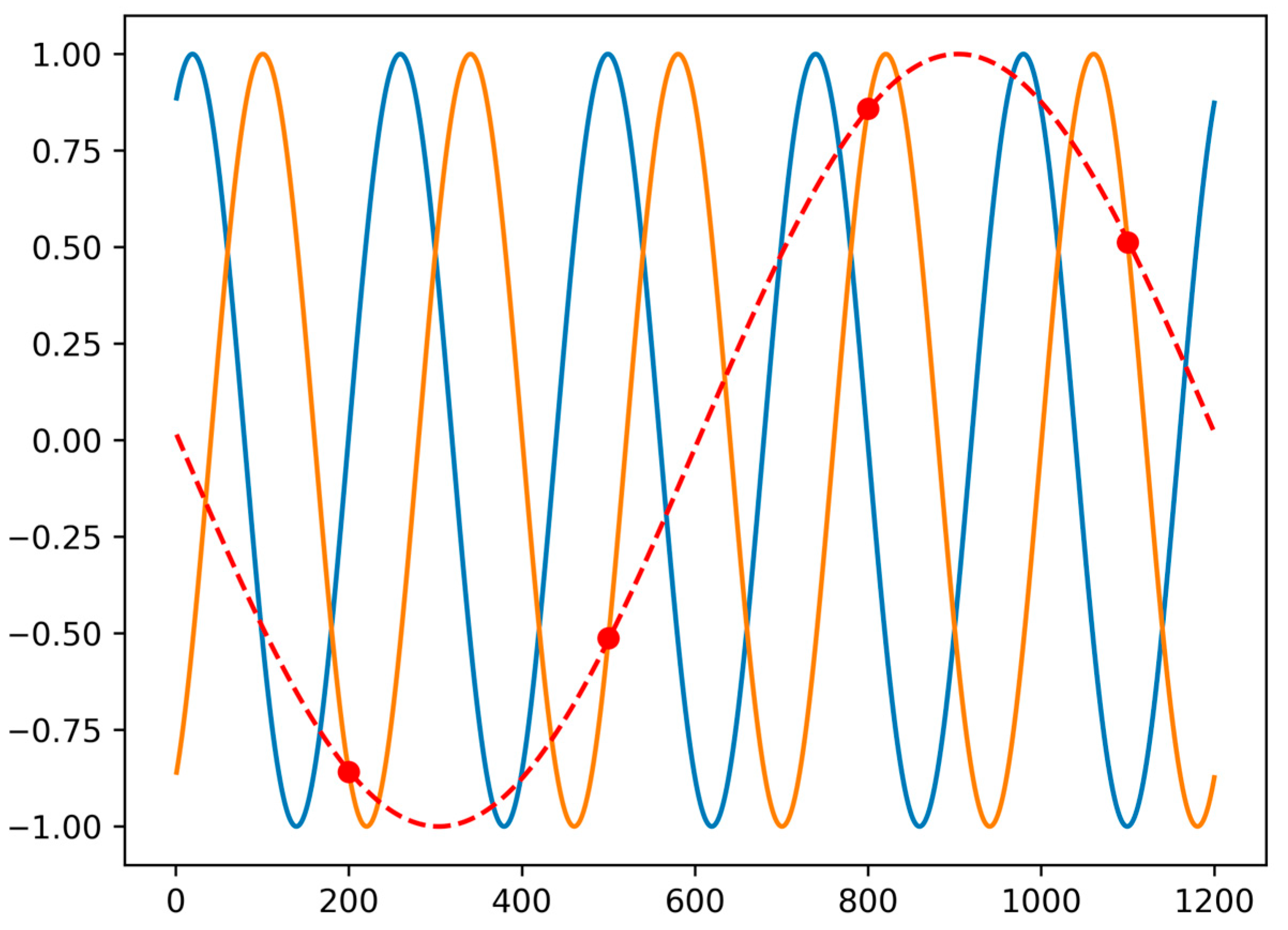 Aerospace 12 00419 g004