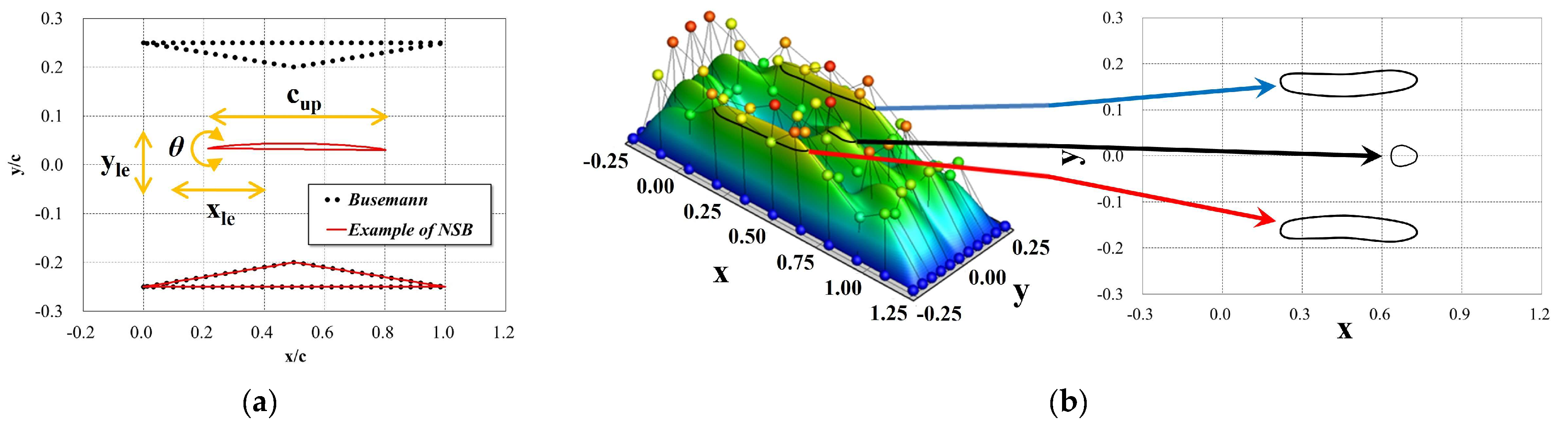 Aerospace 12 00421 g003